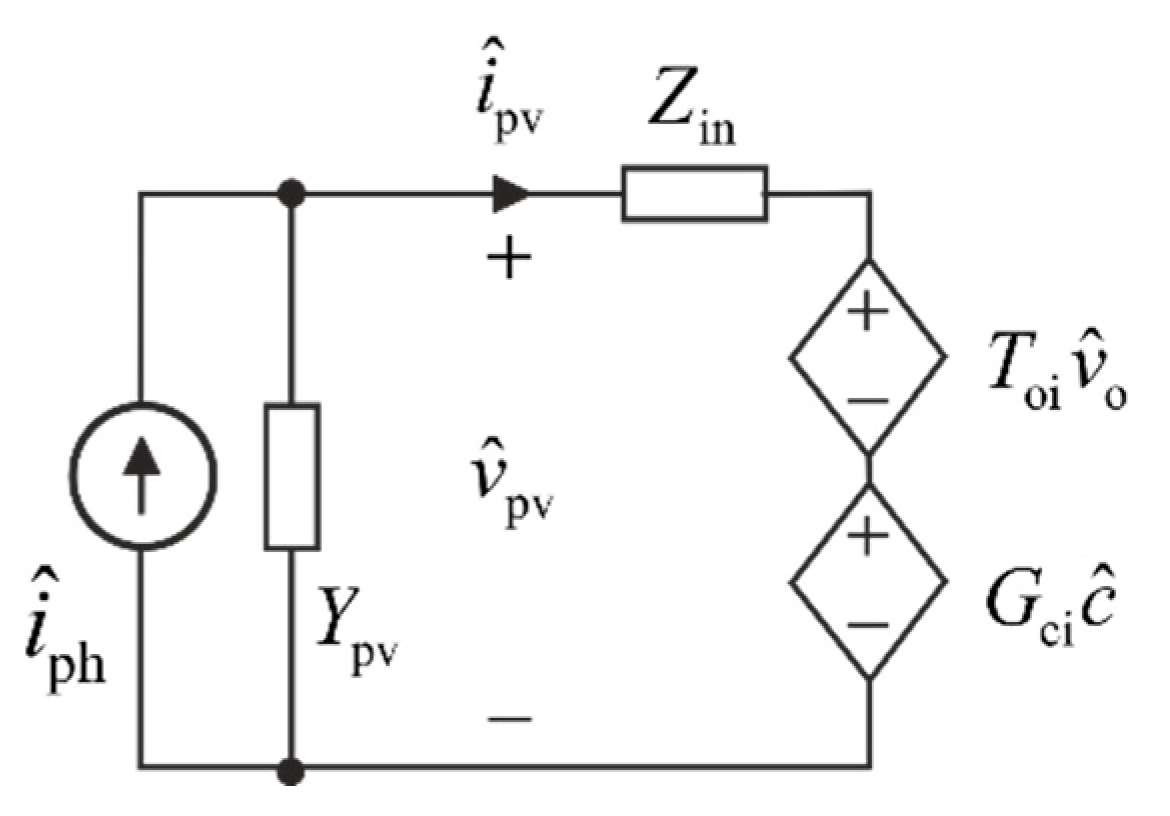 Energies 12 03984 g005 Energies 12 03984 g005