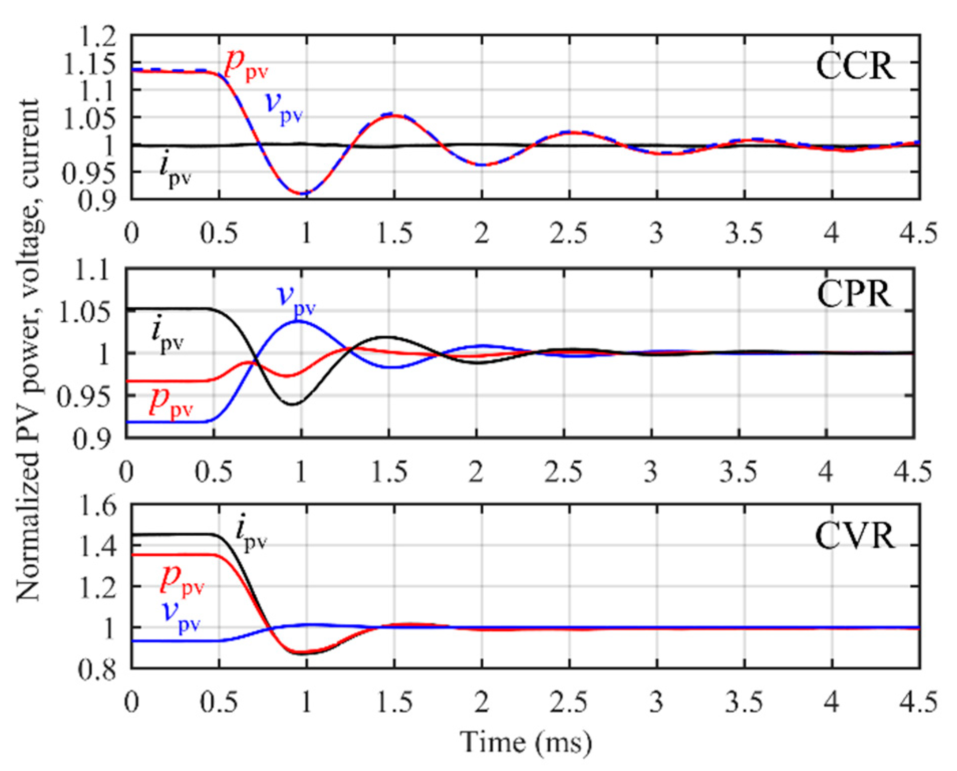 Energies 12 03984 g006 Energies 12 03984 g006