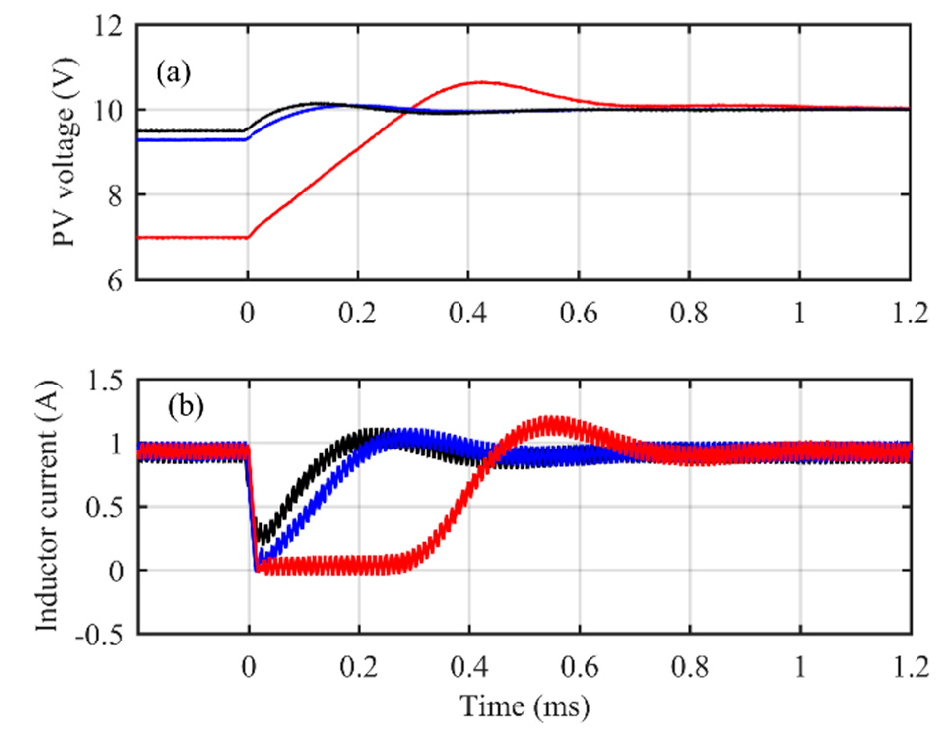 Energies 12 03984 g013 Energies 12 03984 g013