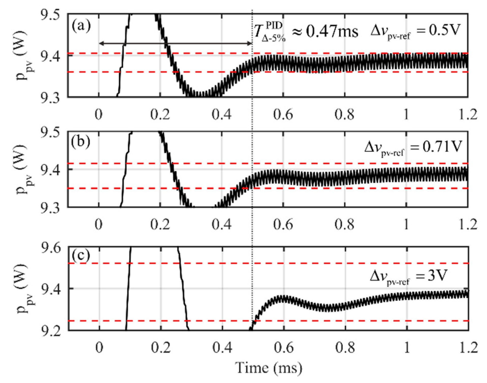 Energies 12 03984 g017 Energies 12 03984 g017