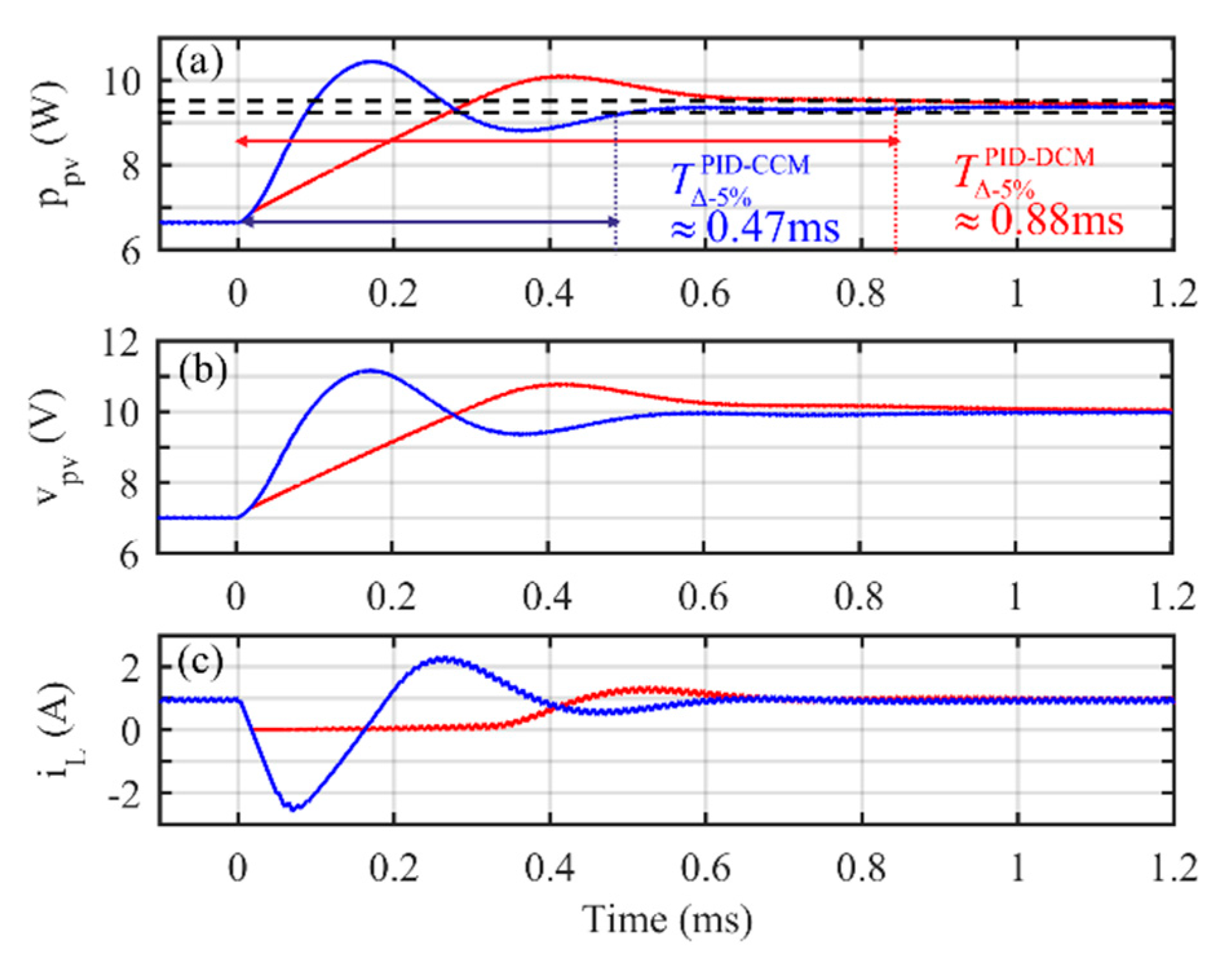 Energies 12 03984 g018 Energies 12 03984 g018