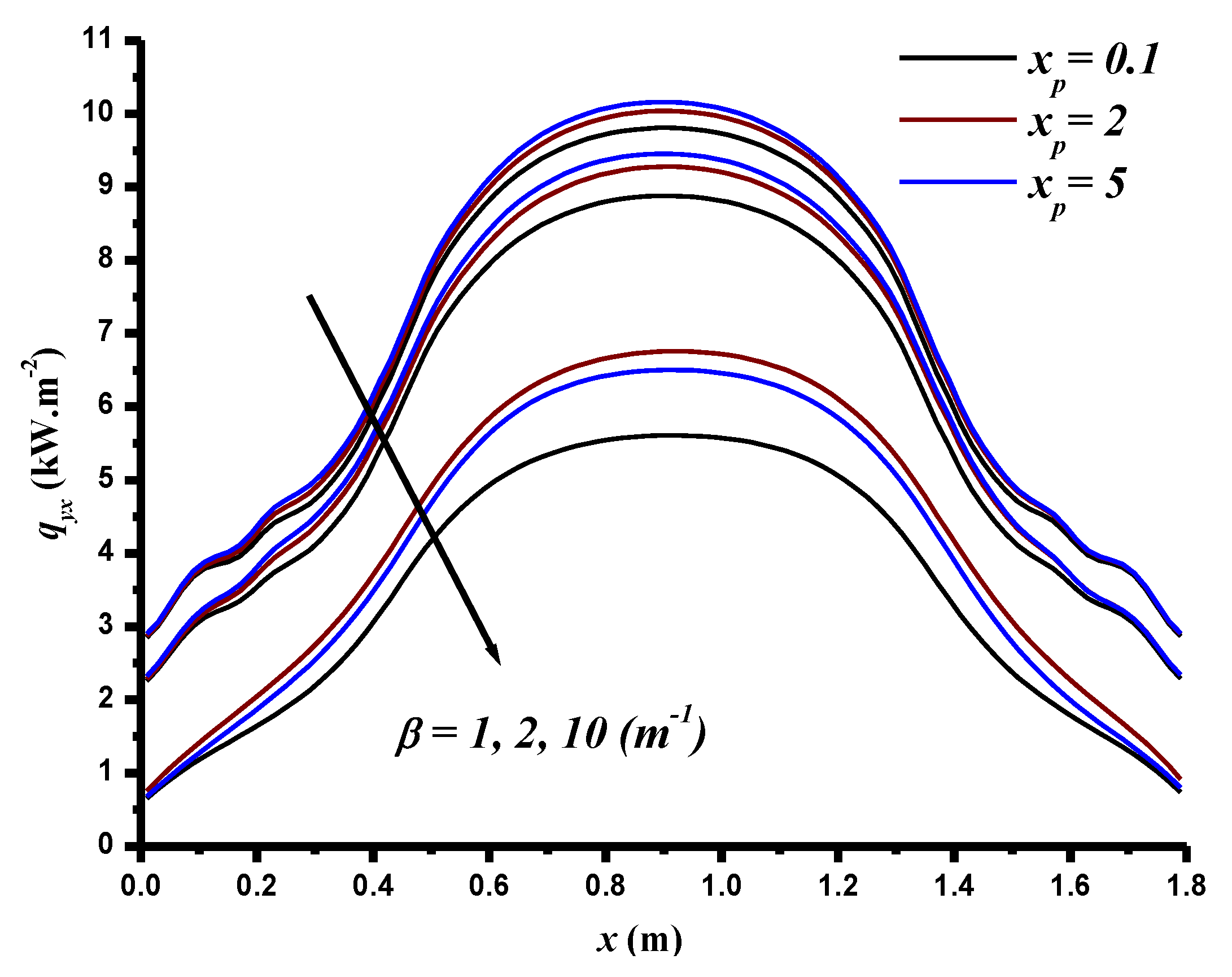 Energies 12 03986 g013