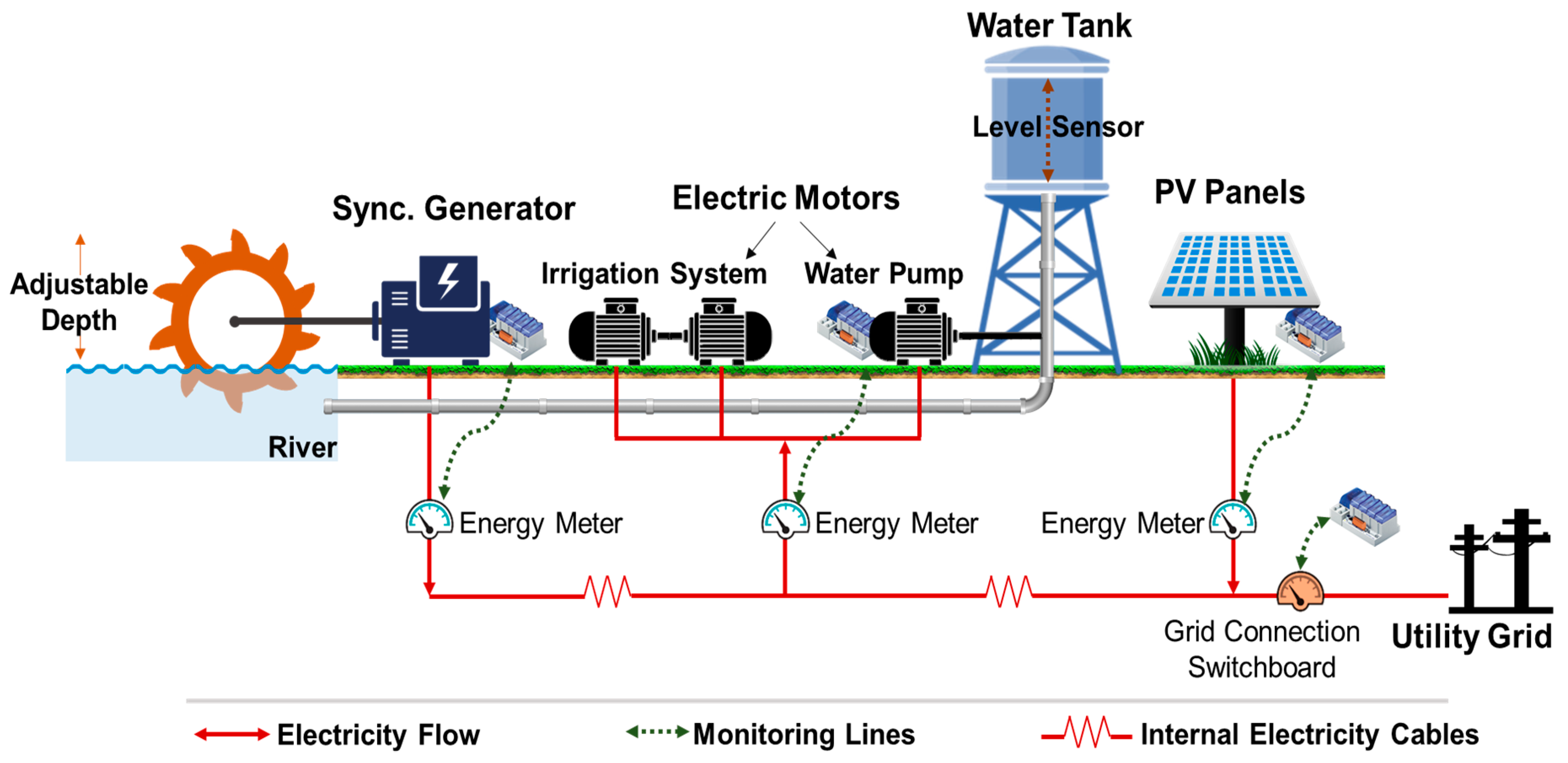 Energies 12 03987 g001 Energies 12 03987 g001