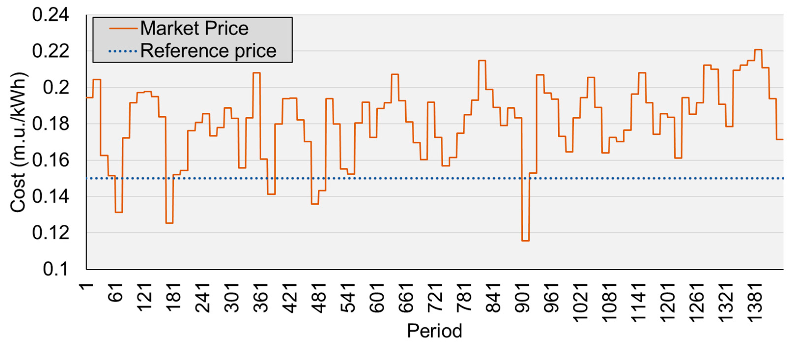 Energies 12 03987 g005 Energies 12 03987 g005
