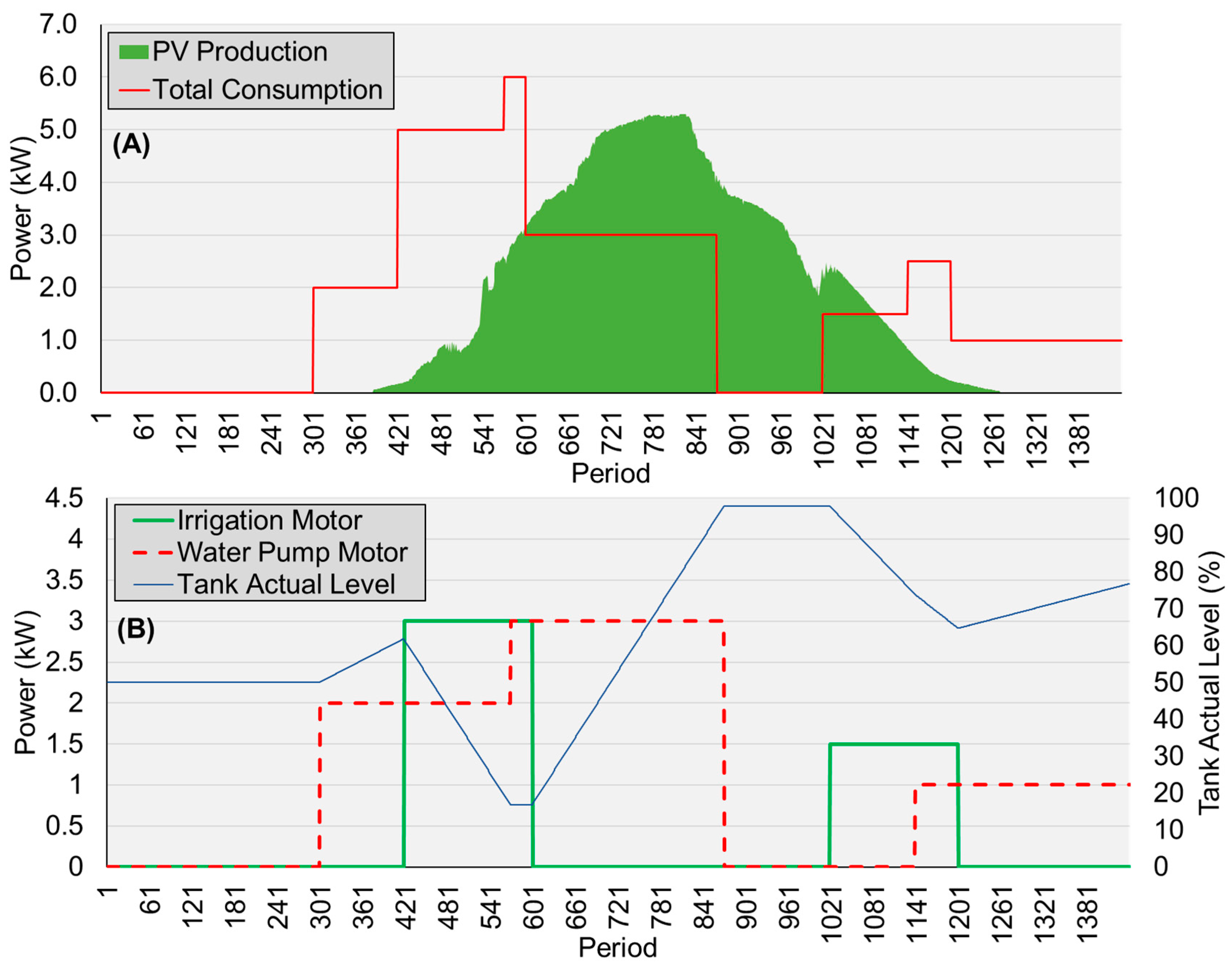 Energies 12 03987 g006 Energies 12 03987 g006