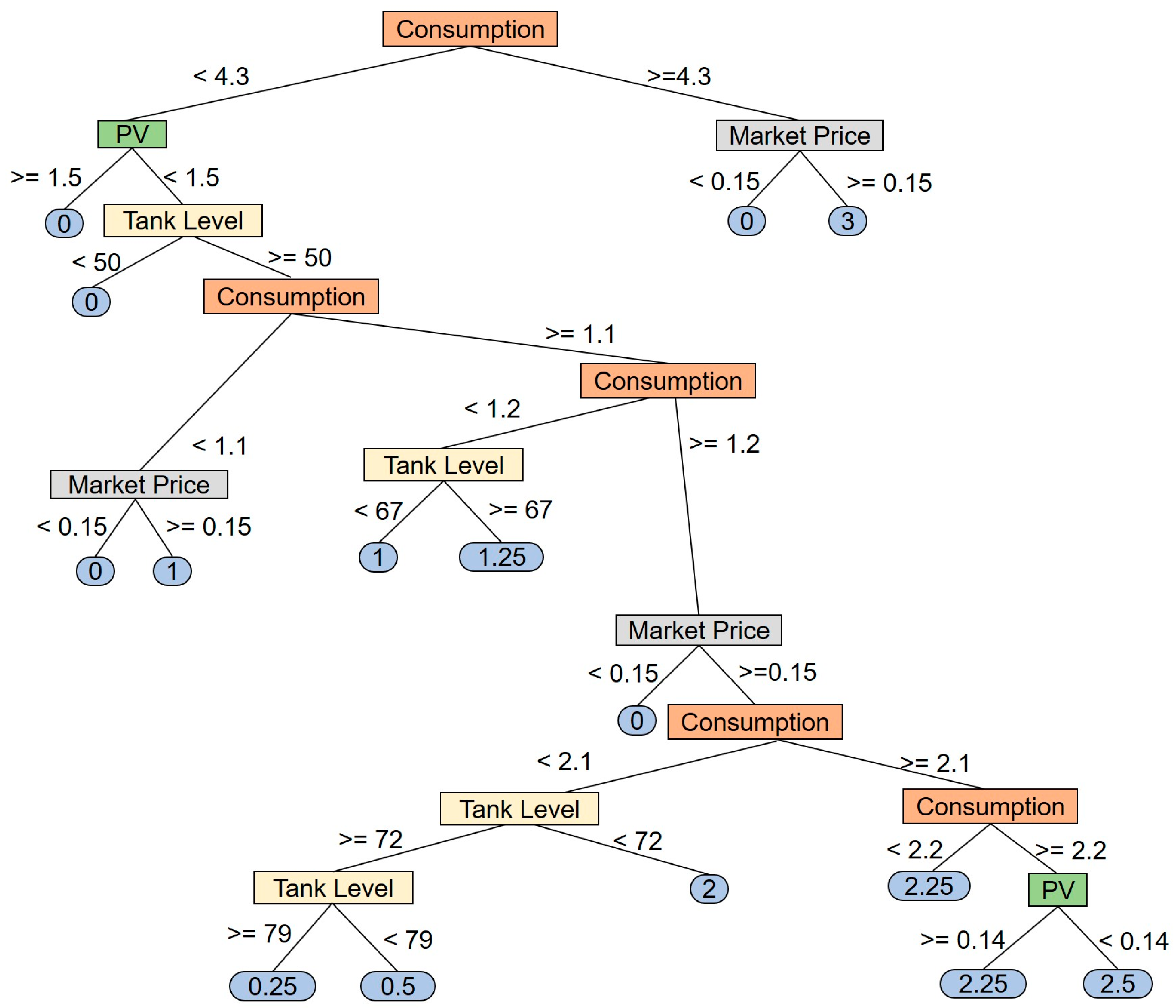 Energies 12 03987 g007 Energies 12 03987 g007