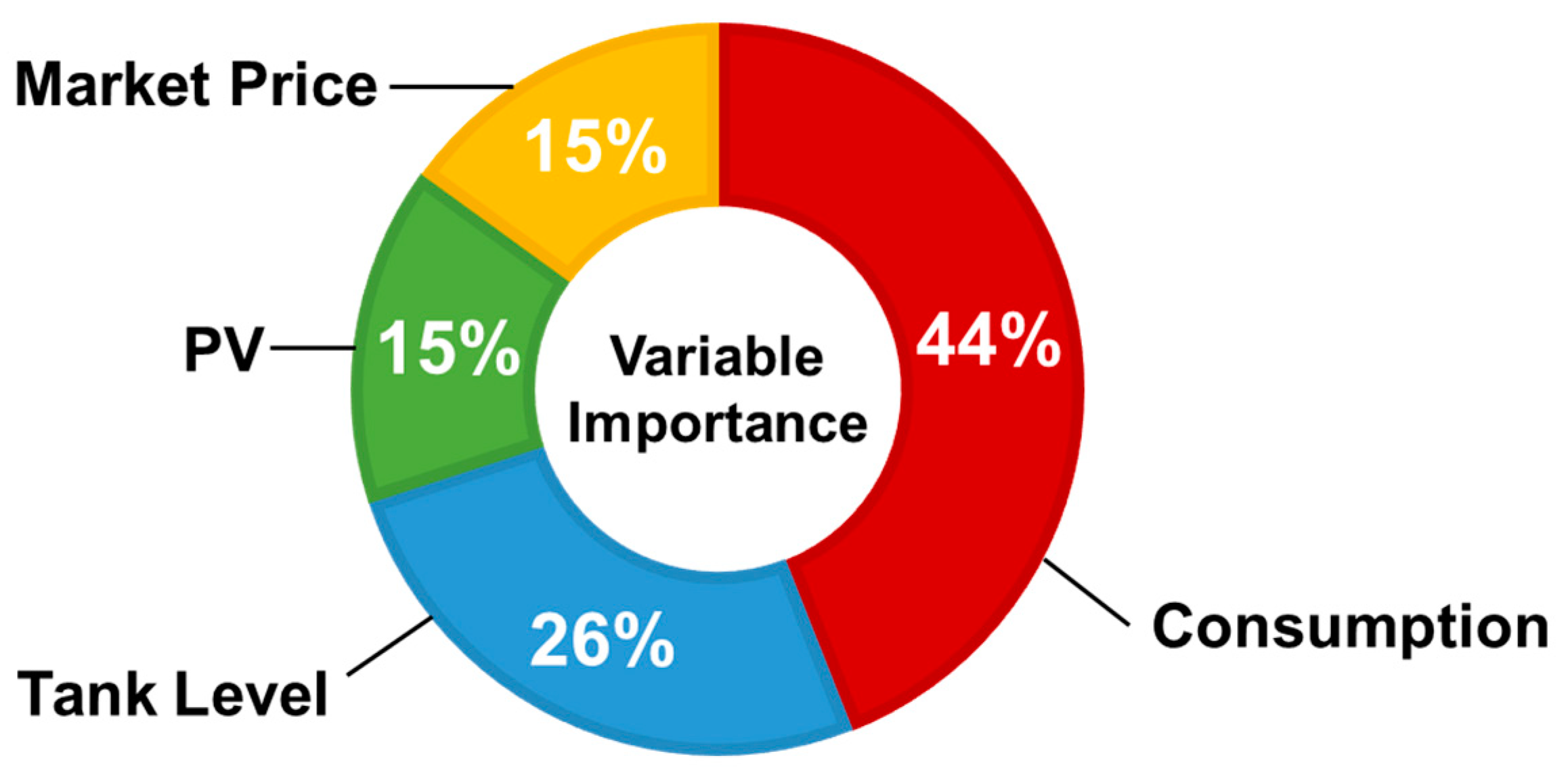 Energies 12 03987 g008 Energies 12 03987 g008