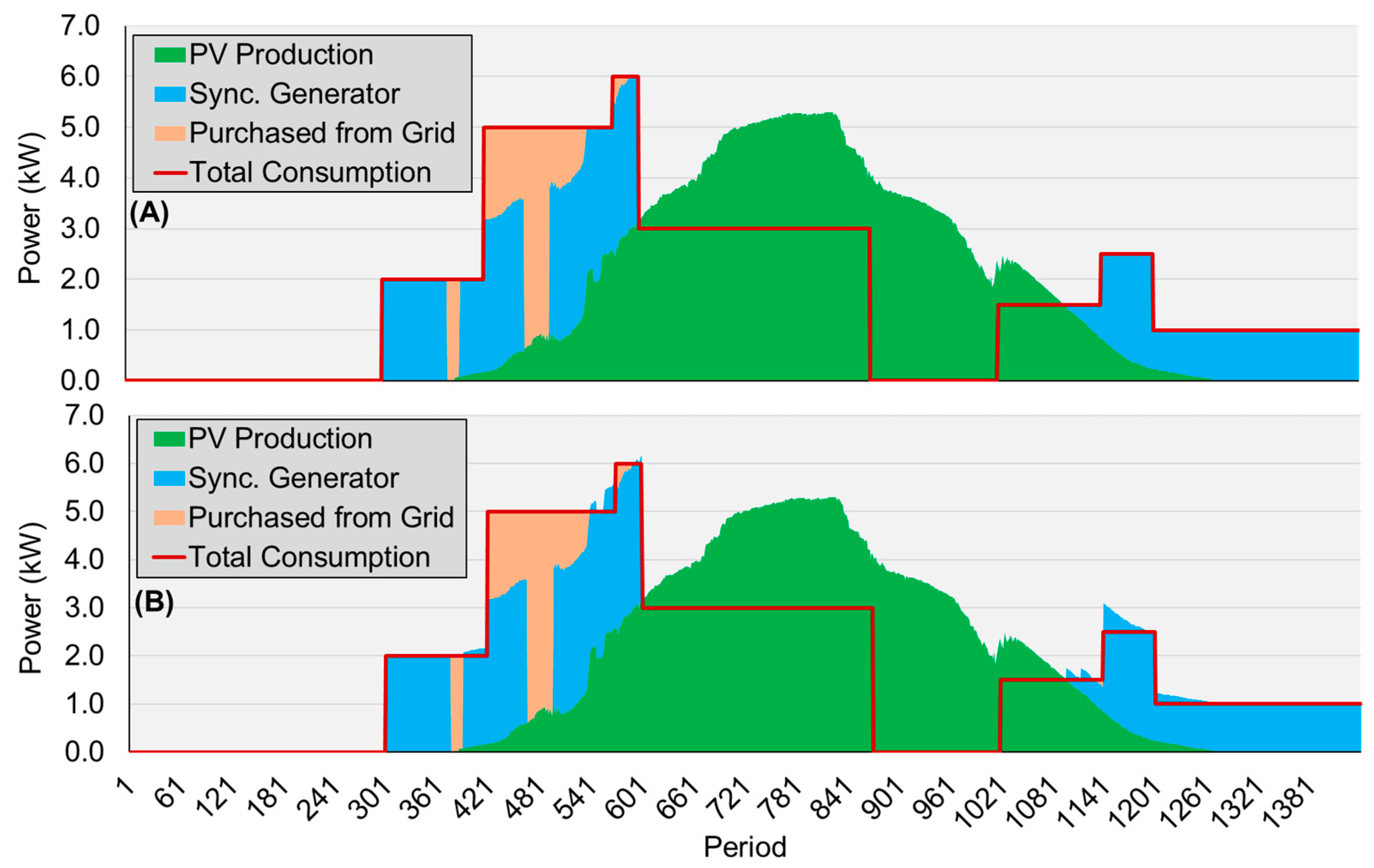 Energies 12 03987 g010 Energies 12 03987 g010