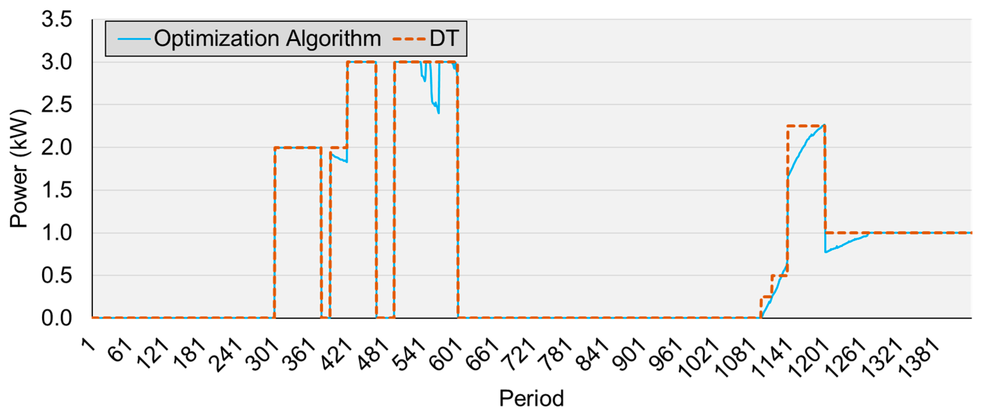 Energies 12 03987 g011 Energies 12 03987 g011
