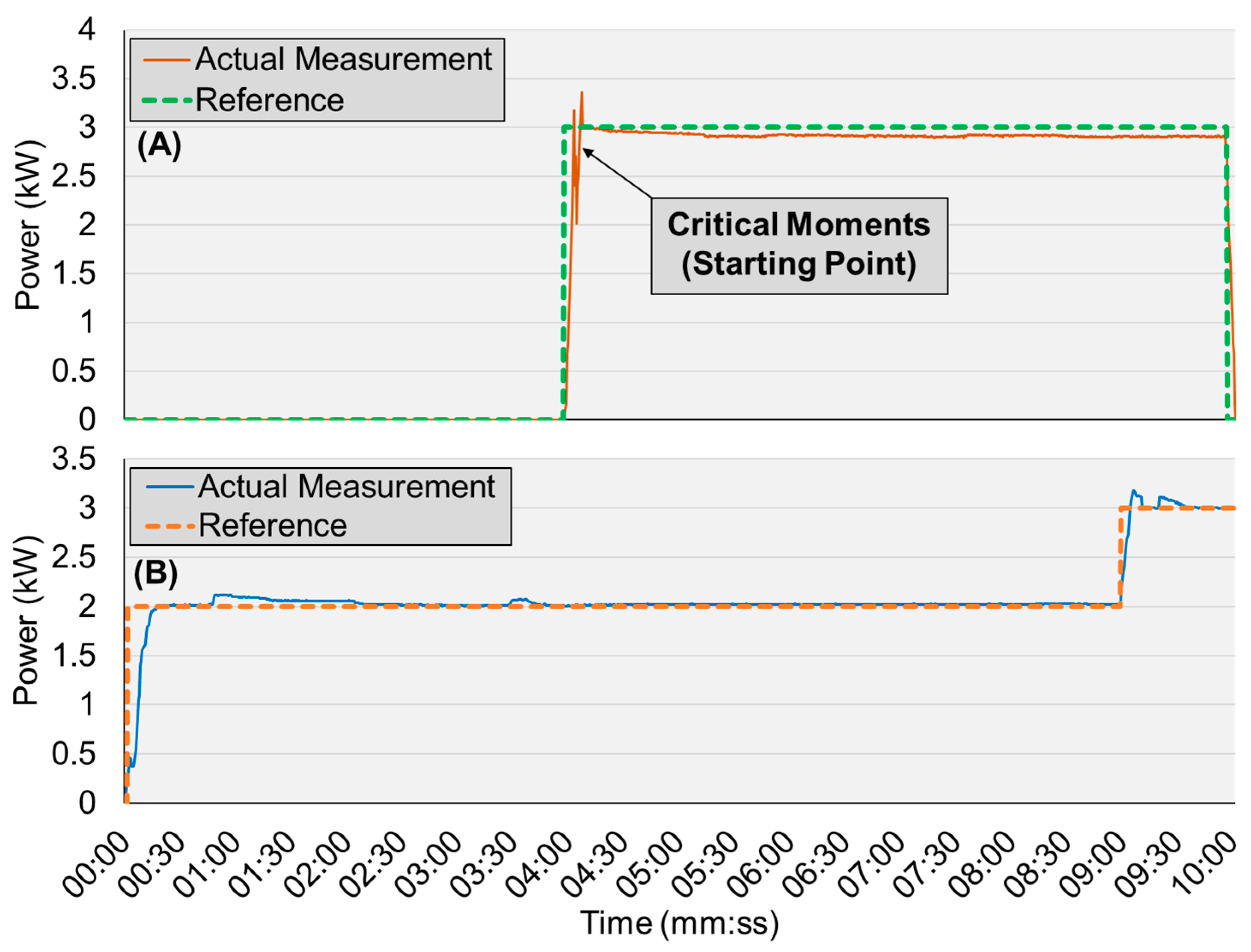 Energies 12 03987 g013 Energies 12 03987 g013