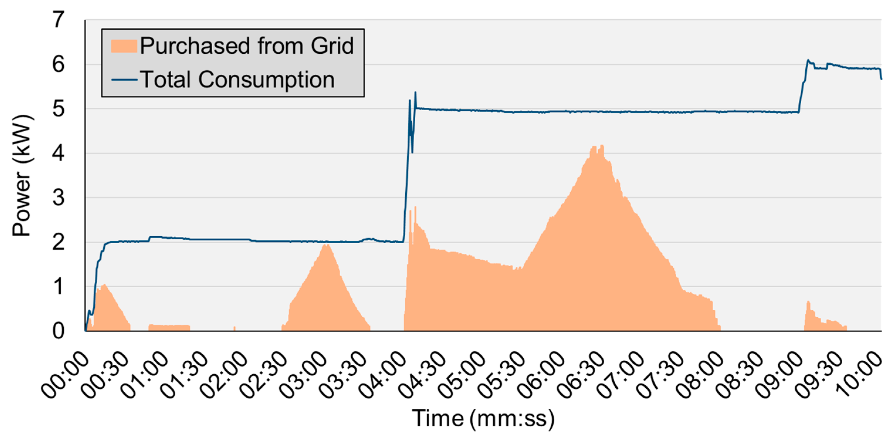 Energies 12 03987 g014 Energies 12 03987 g014