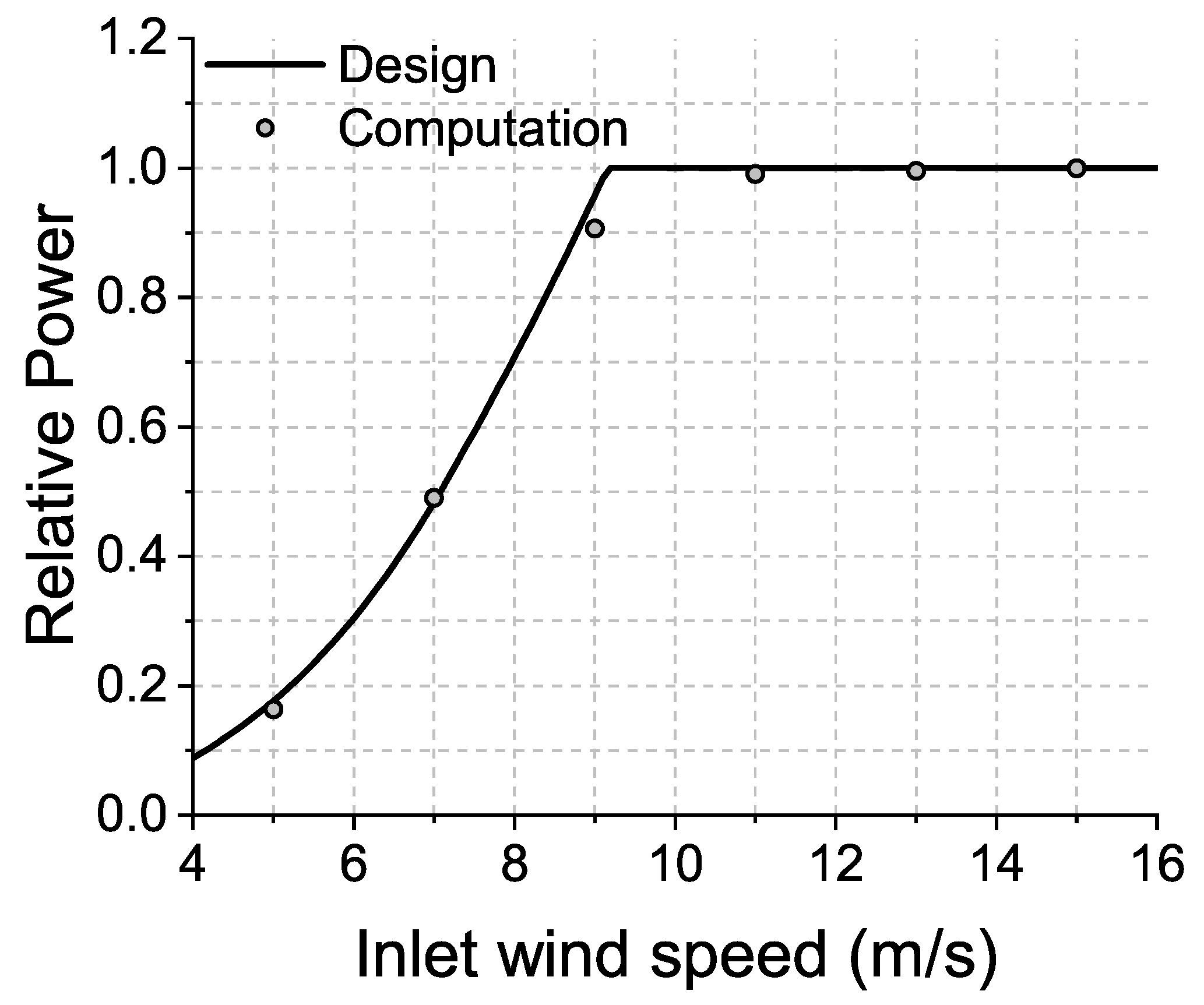 Energies 12 03993 g006