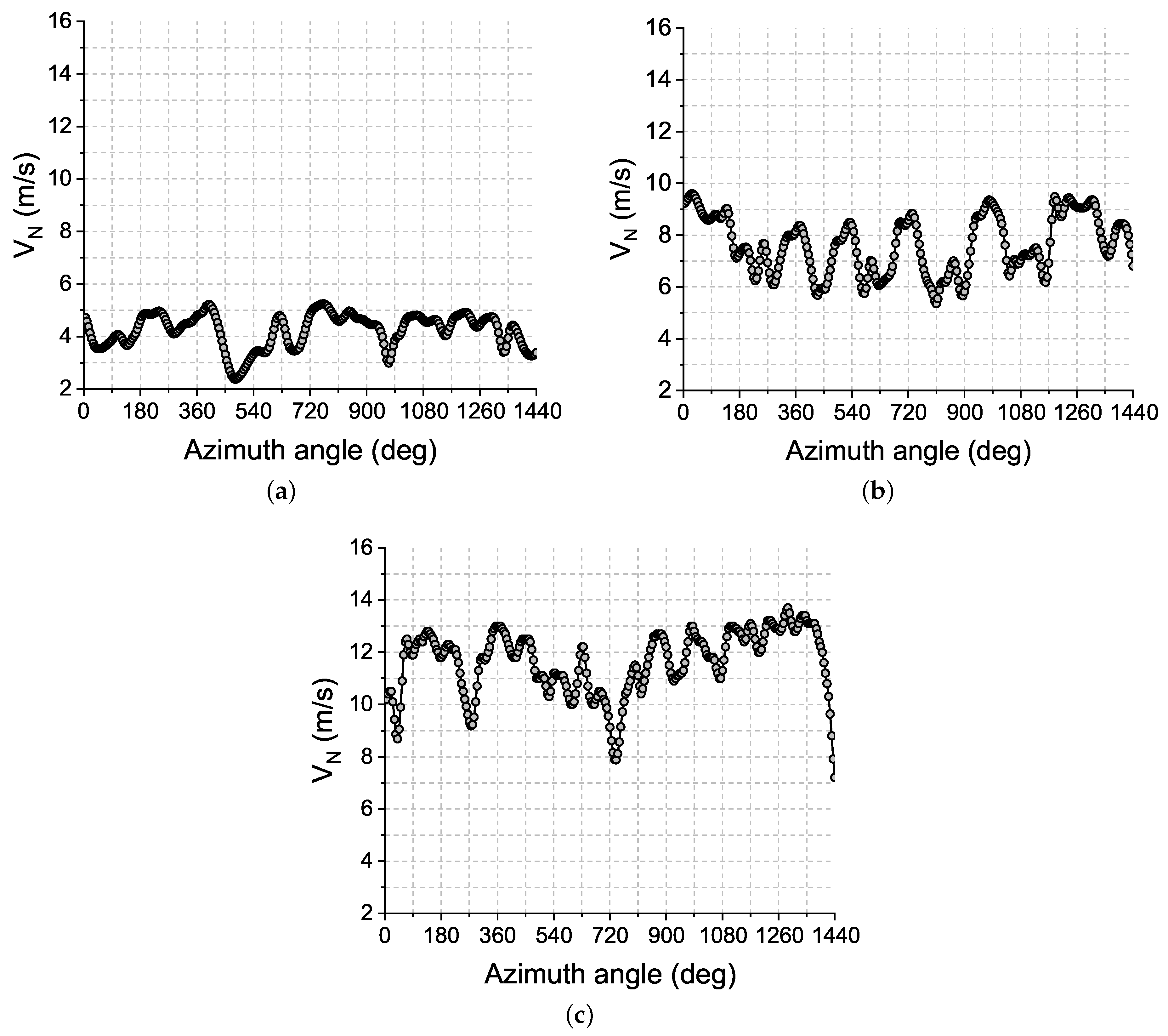 Energies 12 03993 g007