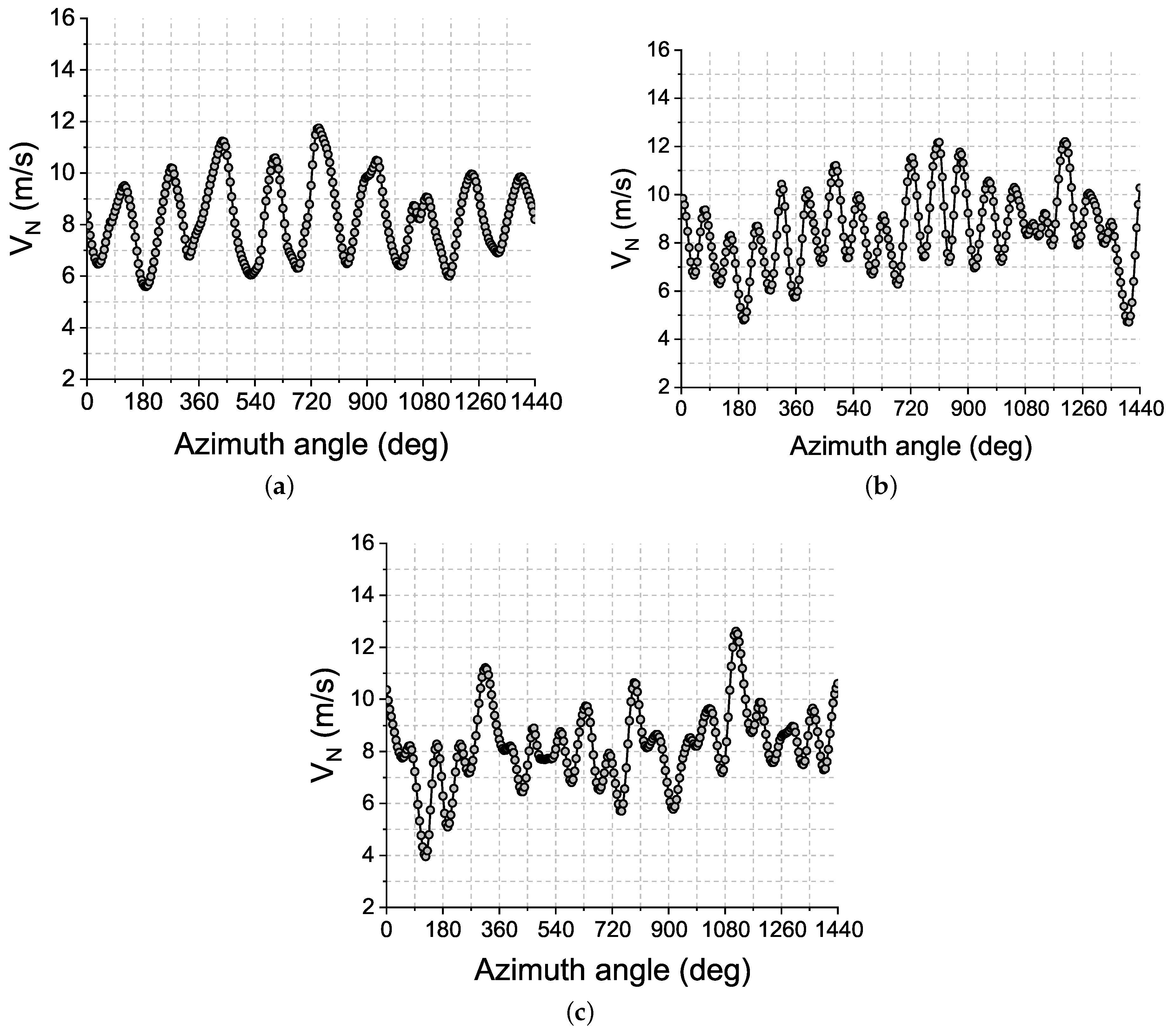 Energies 12 03993 g009