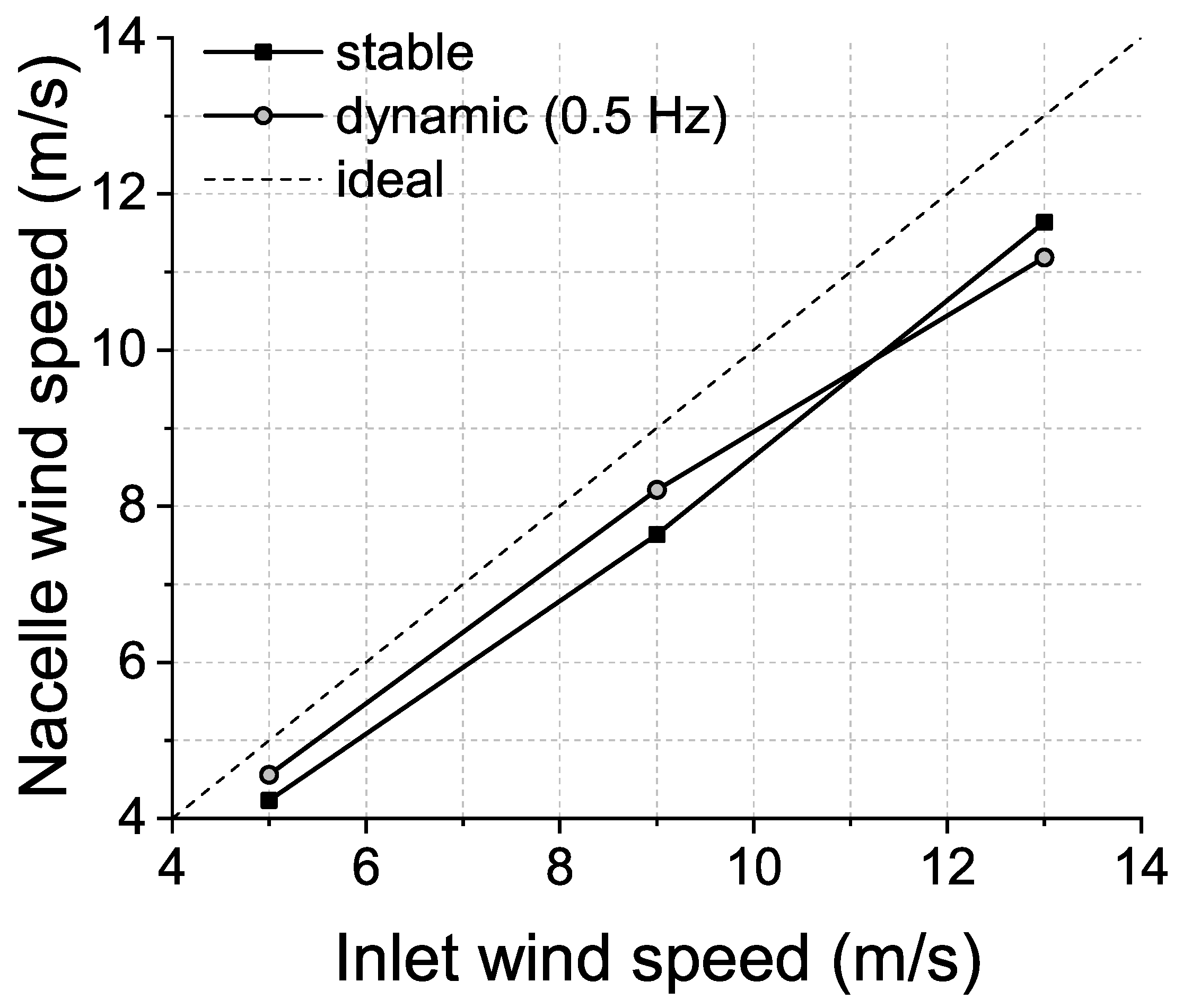 Energies 12 03993 g011