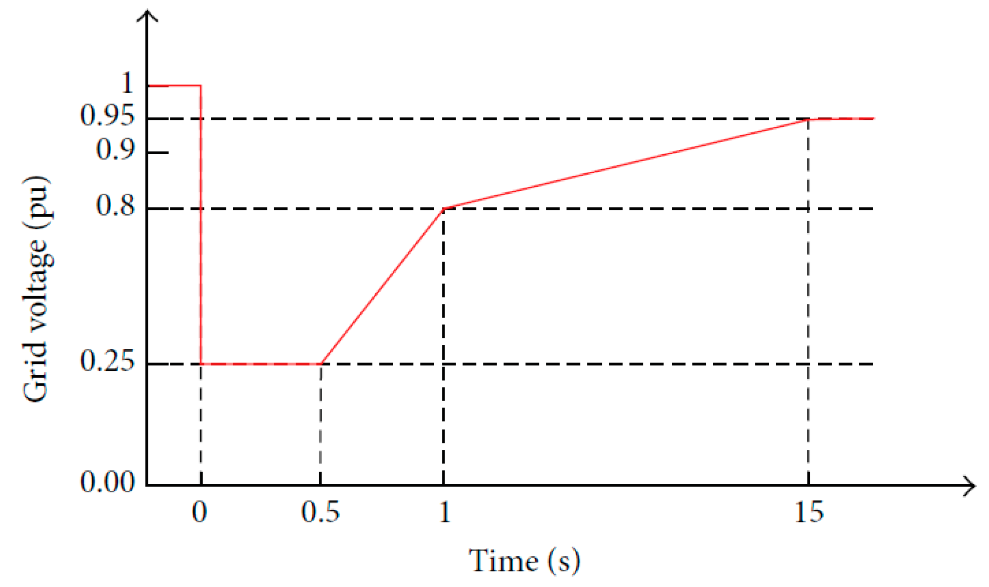 Energies 12 03994 g001 Energies 12 03994 g001