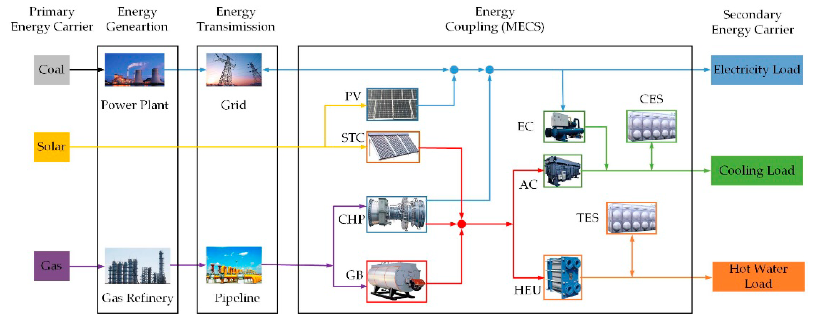 Energies 12 03995 g001