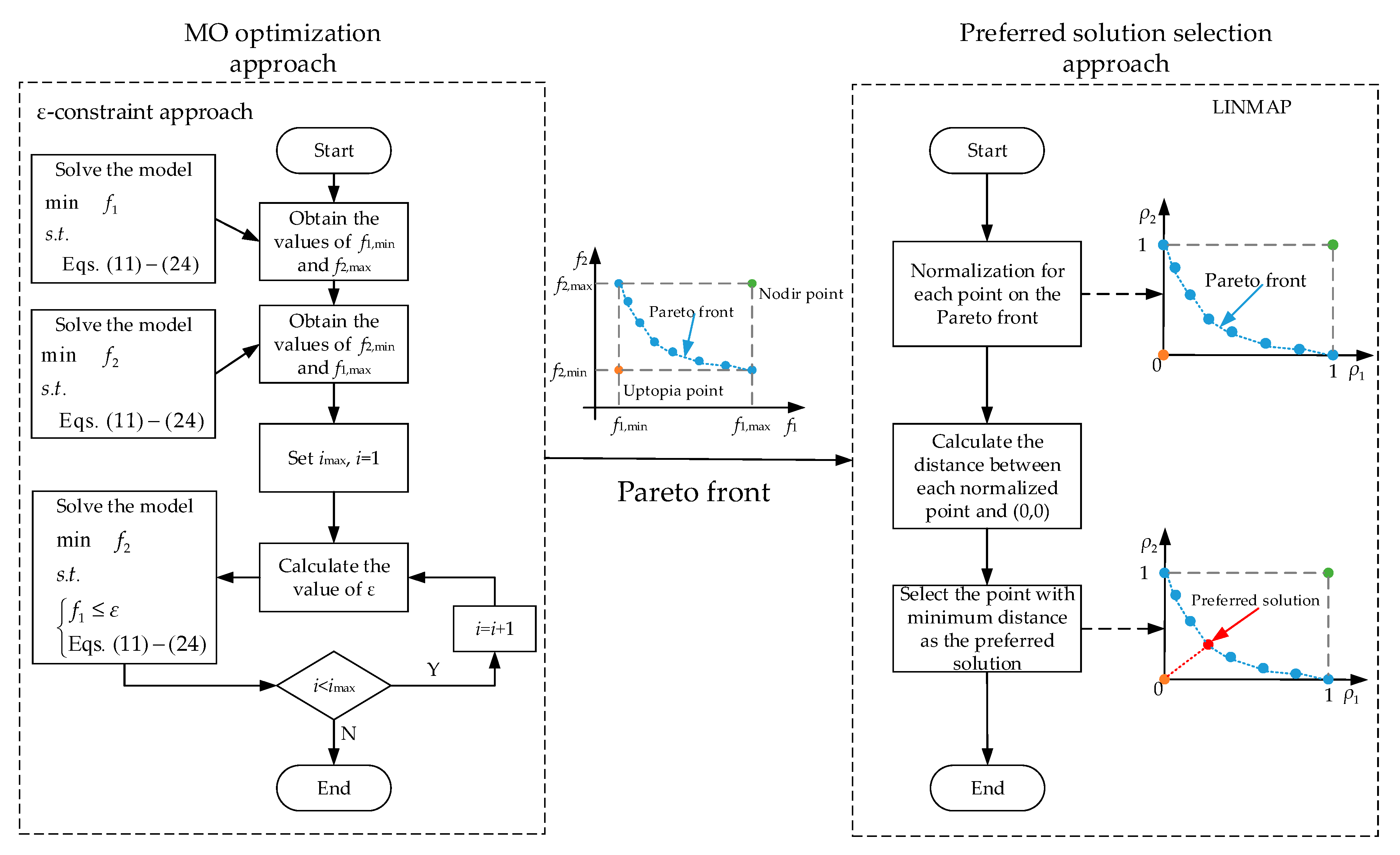 Energies 12 03995 g002