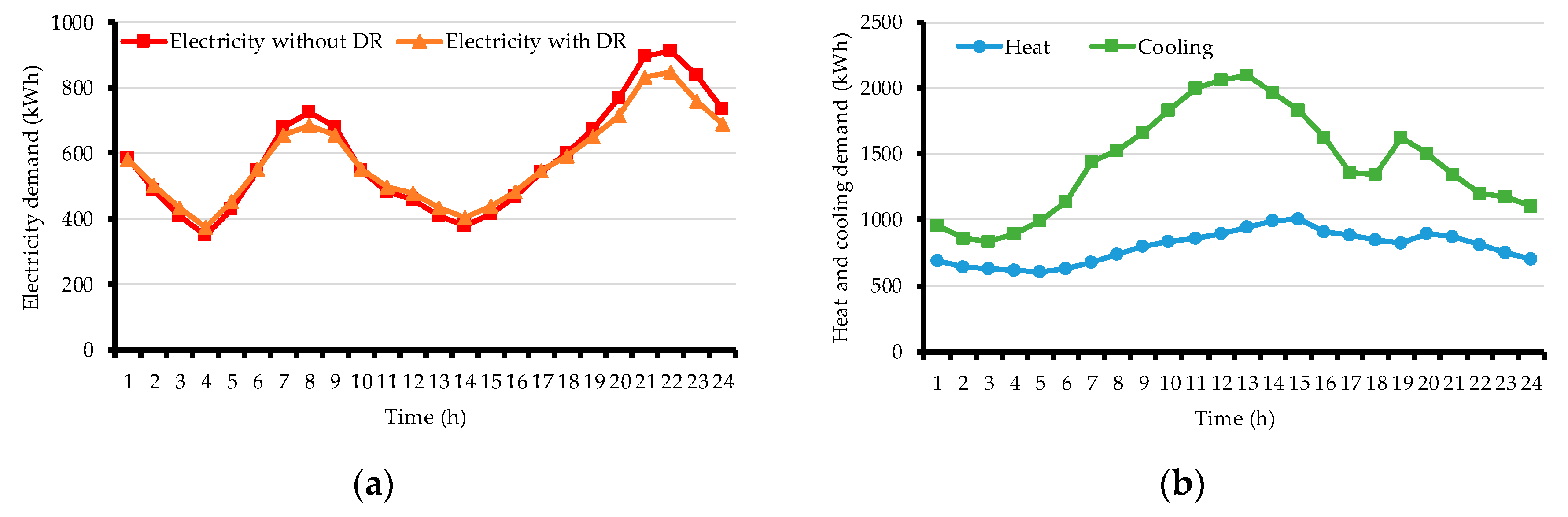 Energies 12 03995 g003