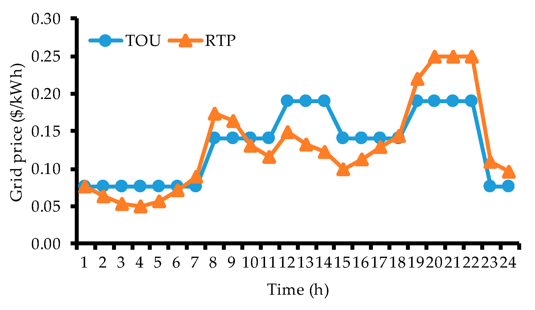 Energies 12 03995 g004