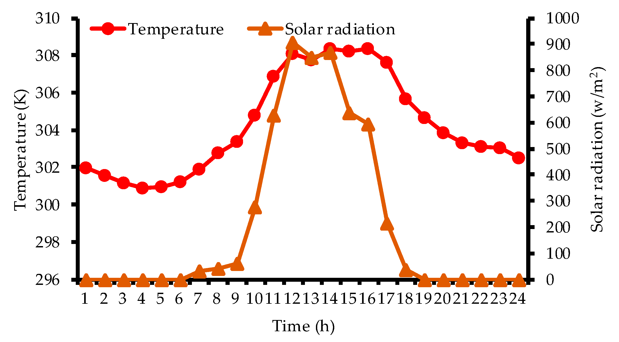 Energies 12 03995 g005