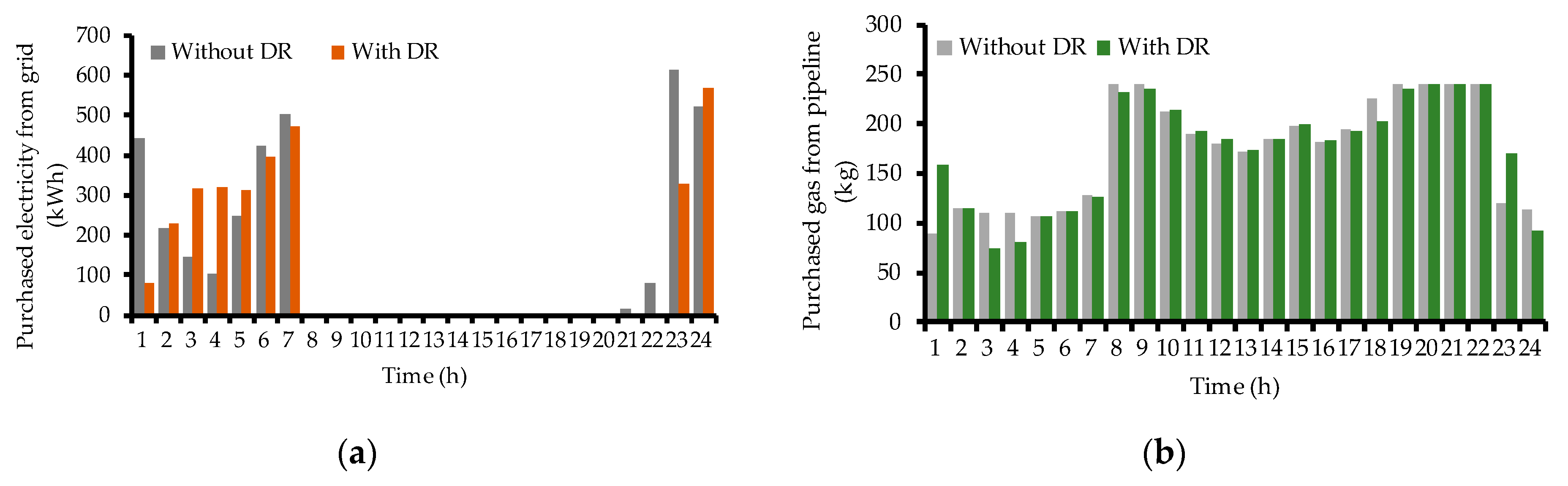 Energies 12 03995 g007