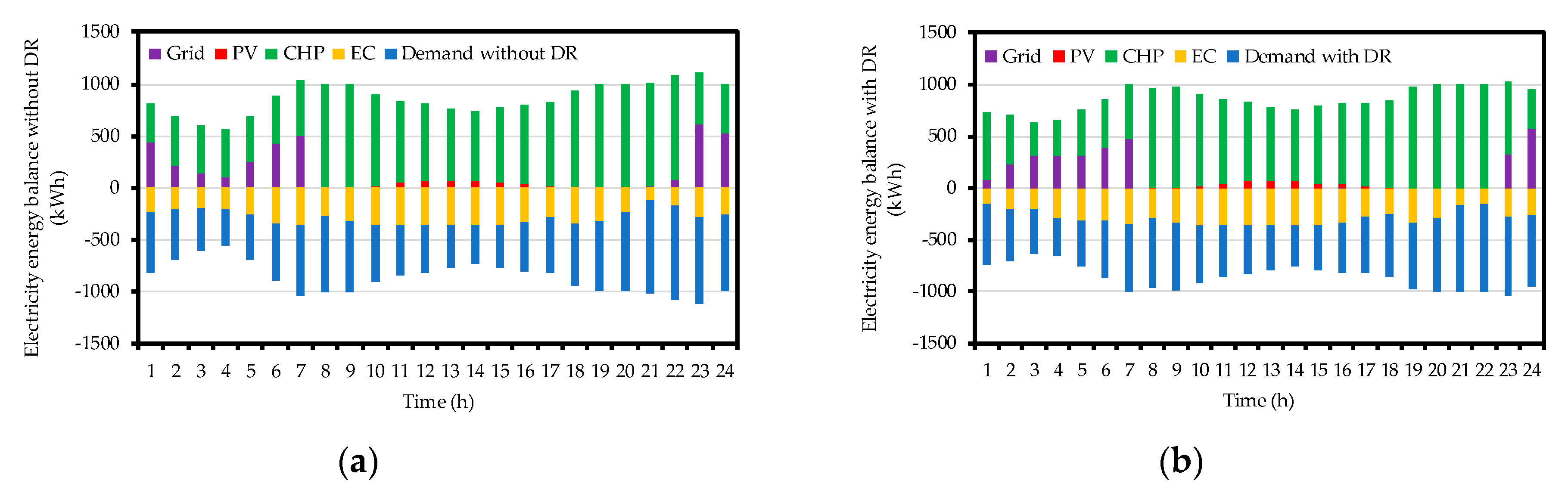 Energies 12 03995 g008