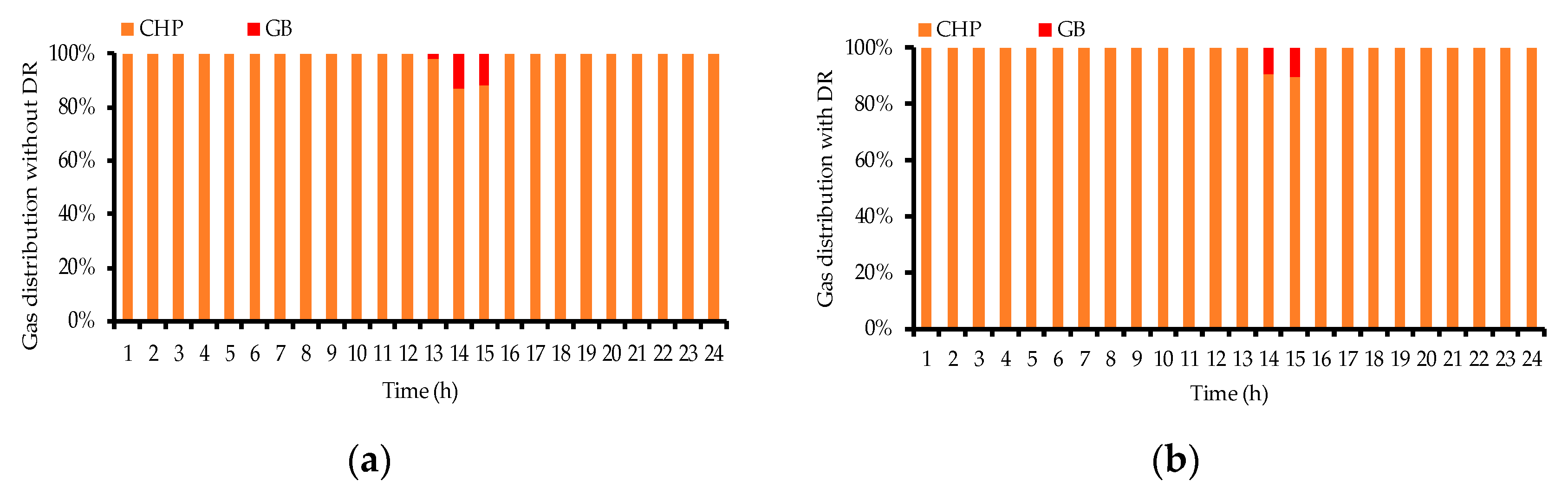 Energies 12 03995 g009