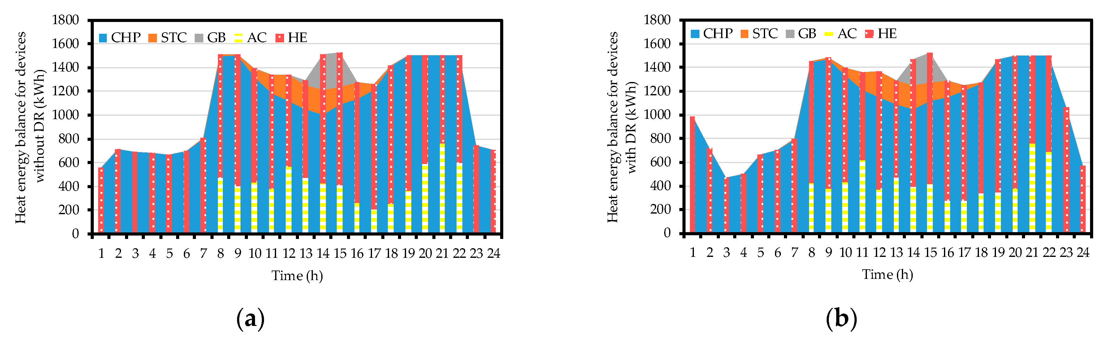 Energies 12 03995 g011