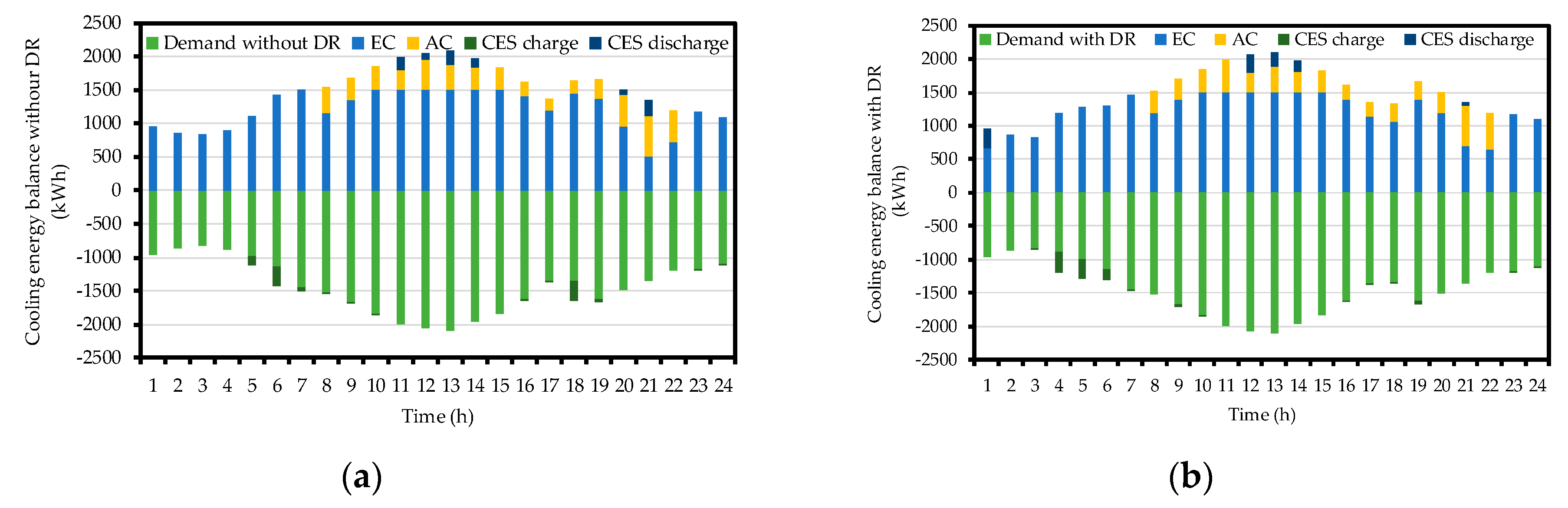 Energies 12 03995 g012