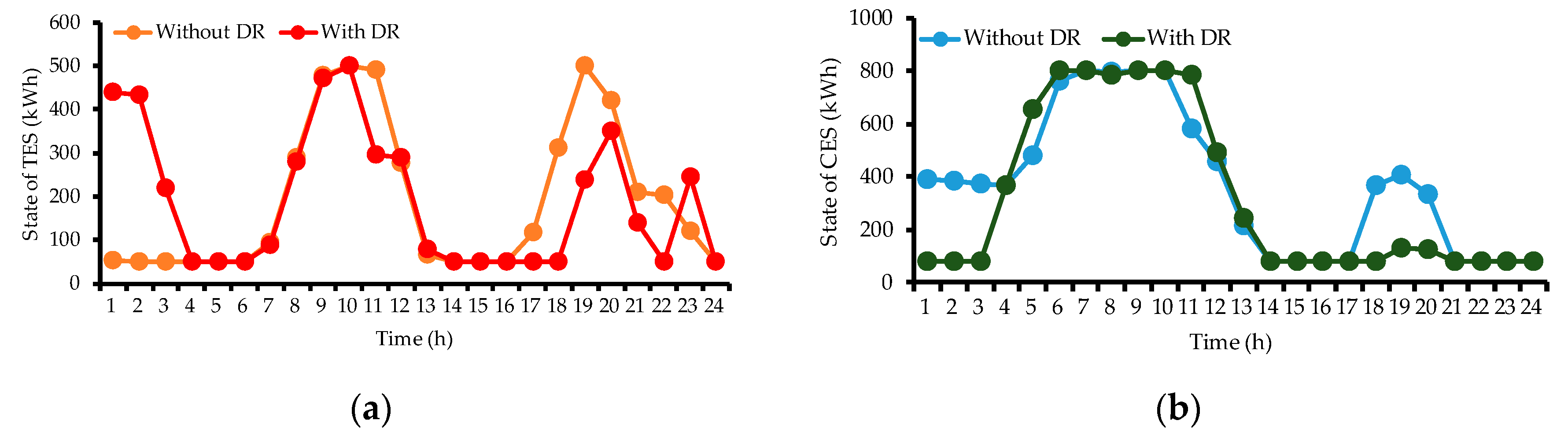 Energies 12 03995 g013