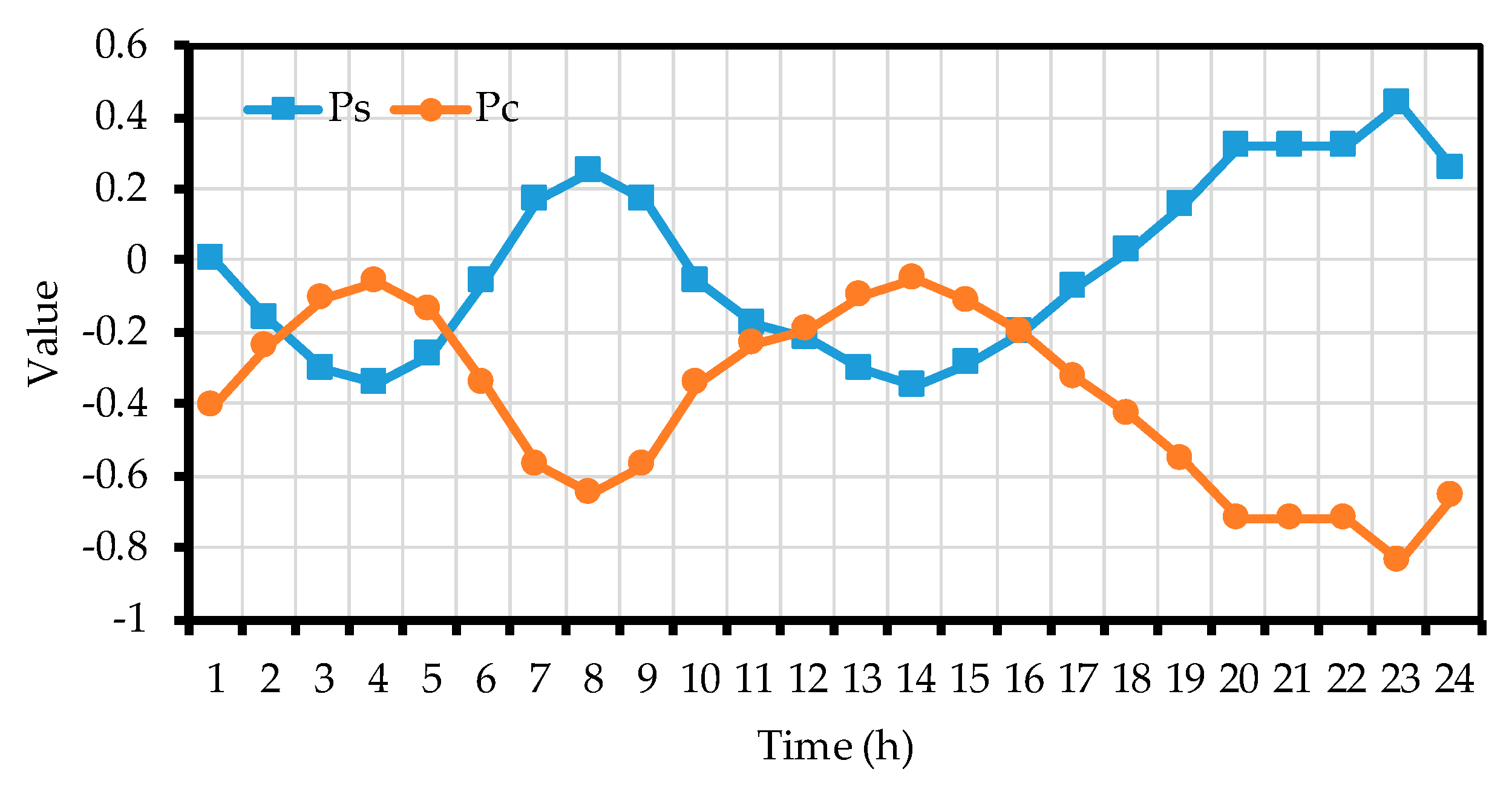 Energies 12 03995 g014