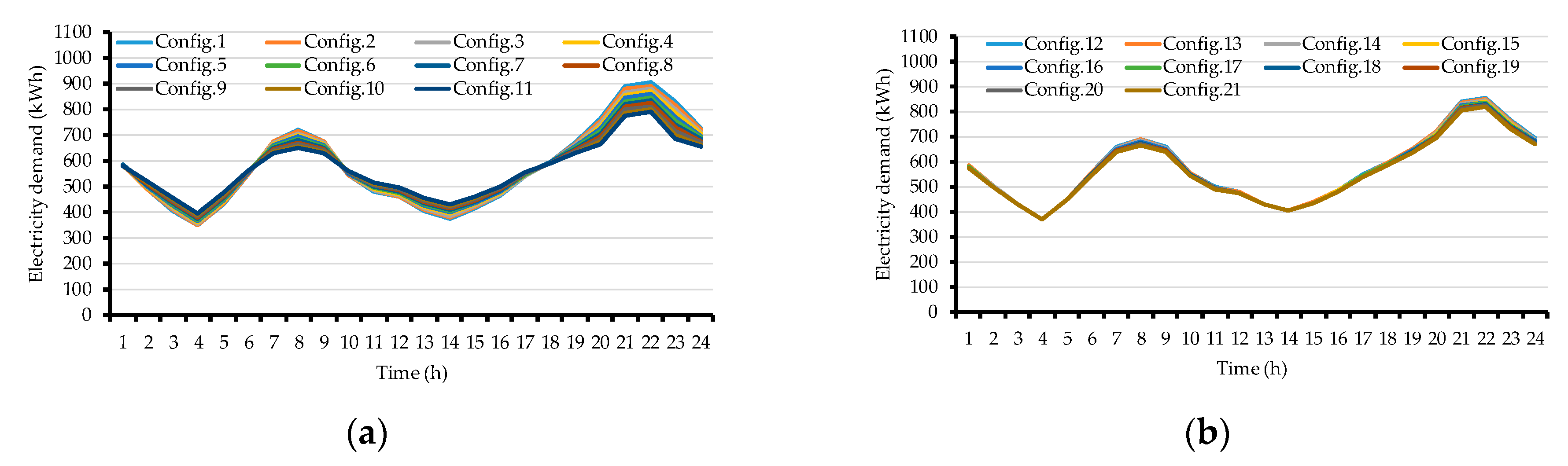 Energies 12 03995 g015