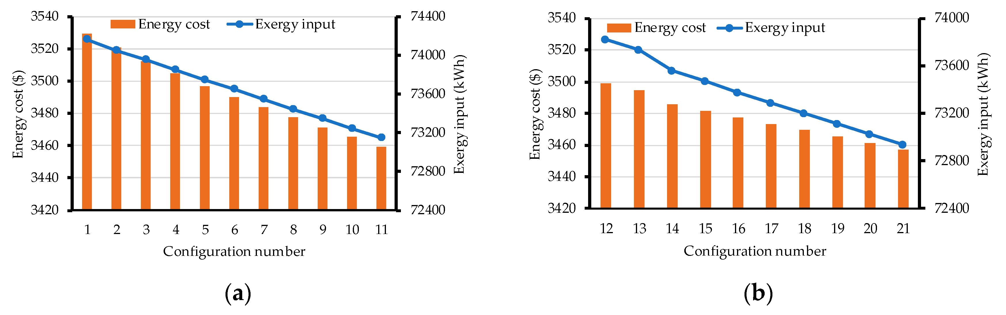 Energies 12 03995 g016a