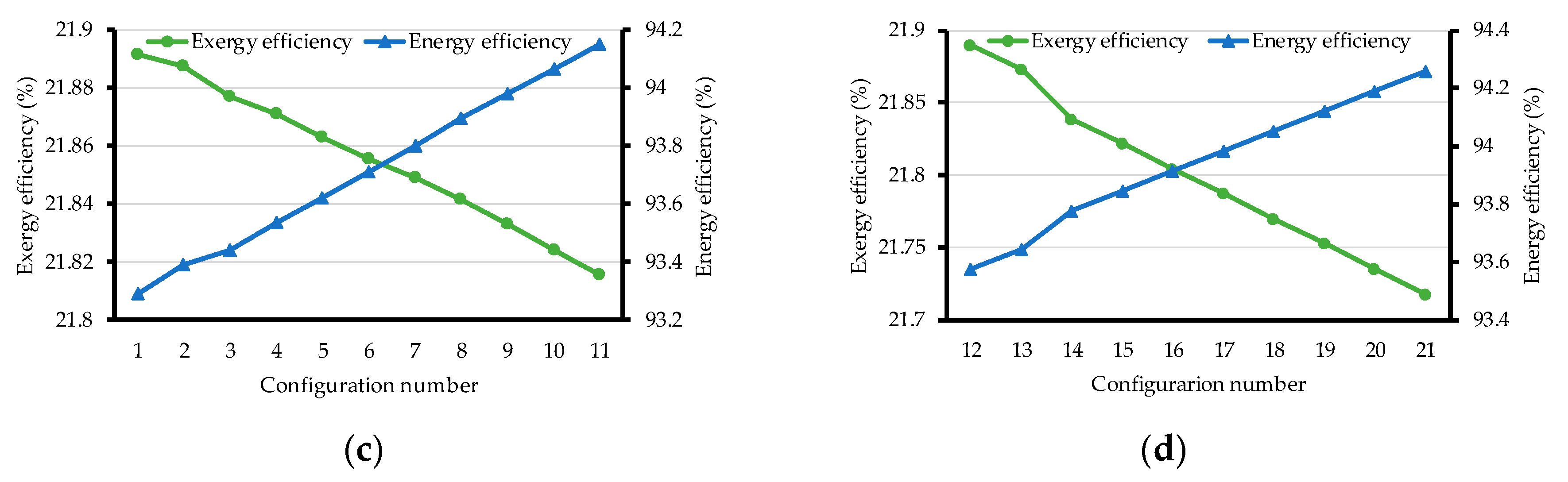 Energies 12 03995 g016b
