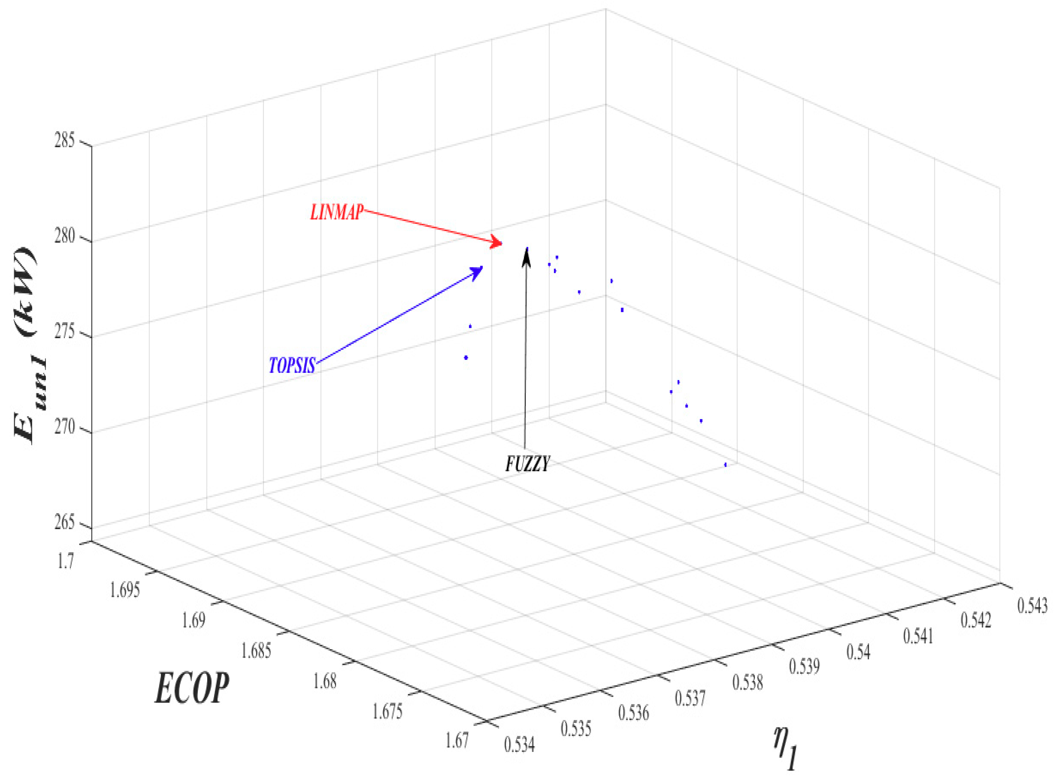 Energies 12 04000 g010 Energies 12 04000 g010