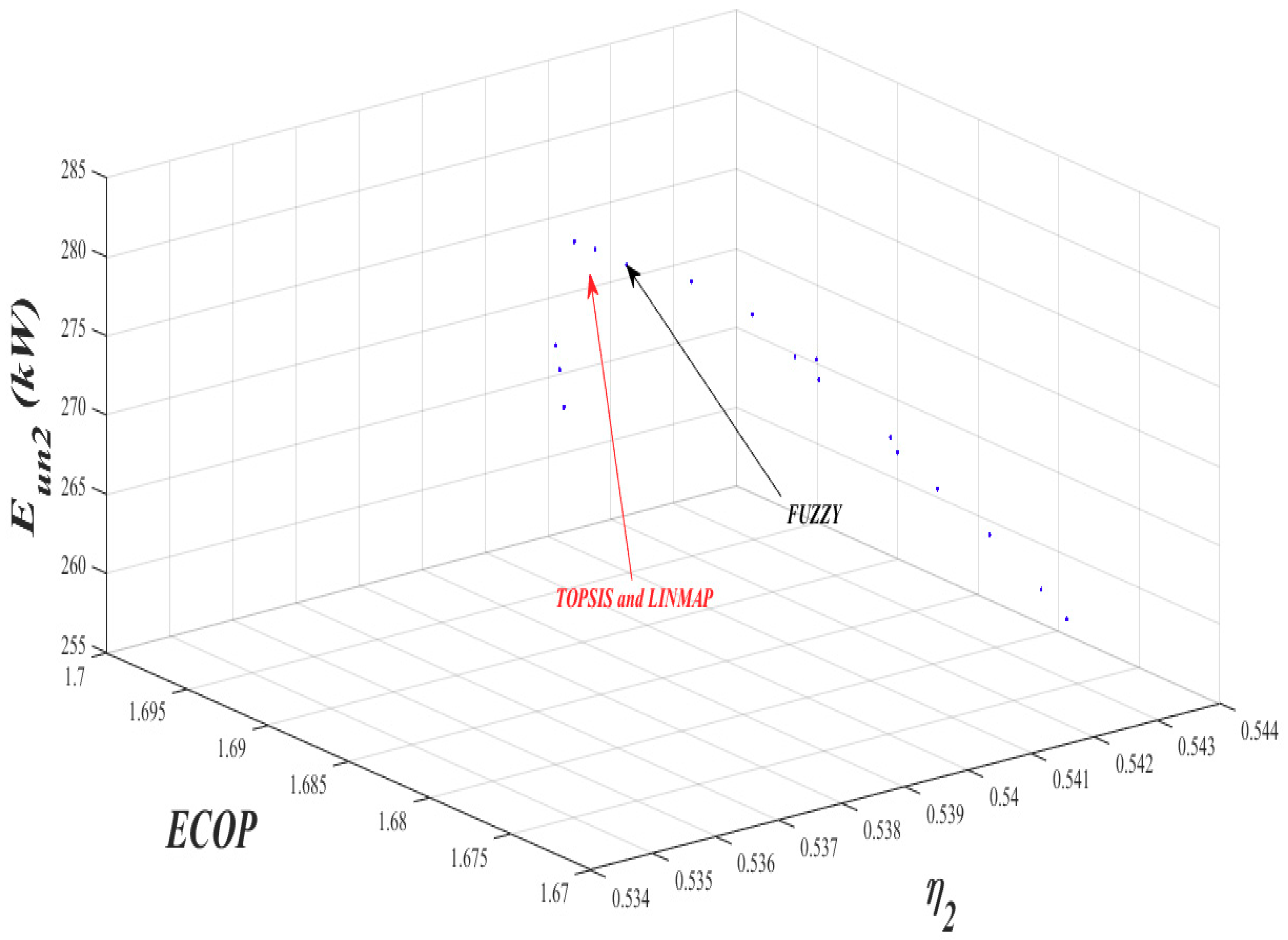 Energies 12 04000 g011 Energies 12 04000 g011