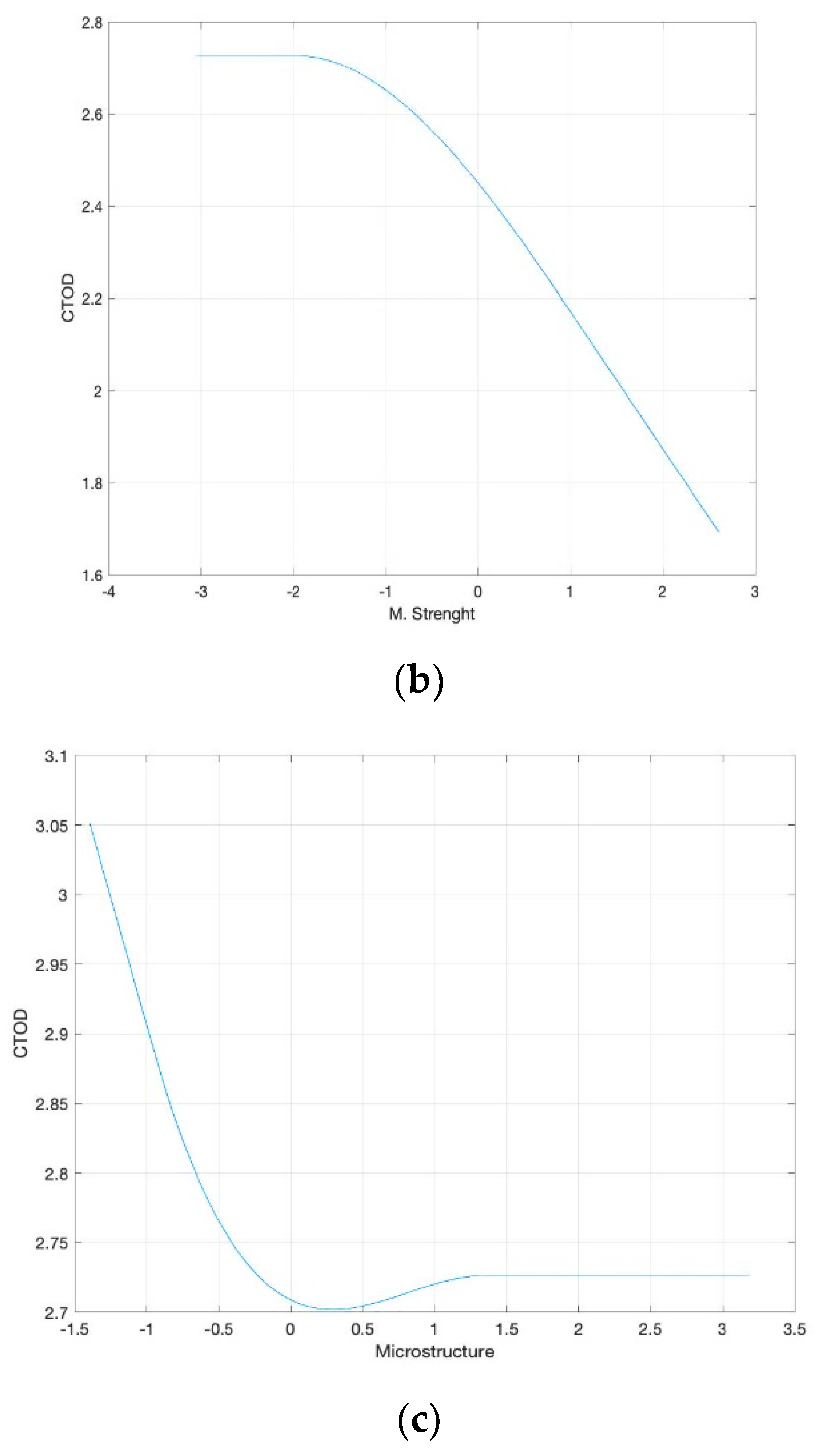 Energies 12 04001 g005b