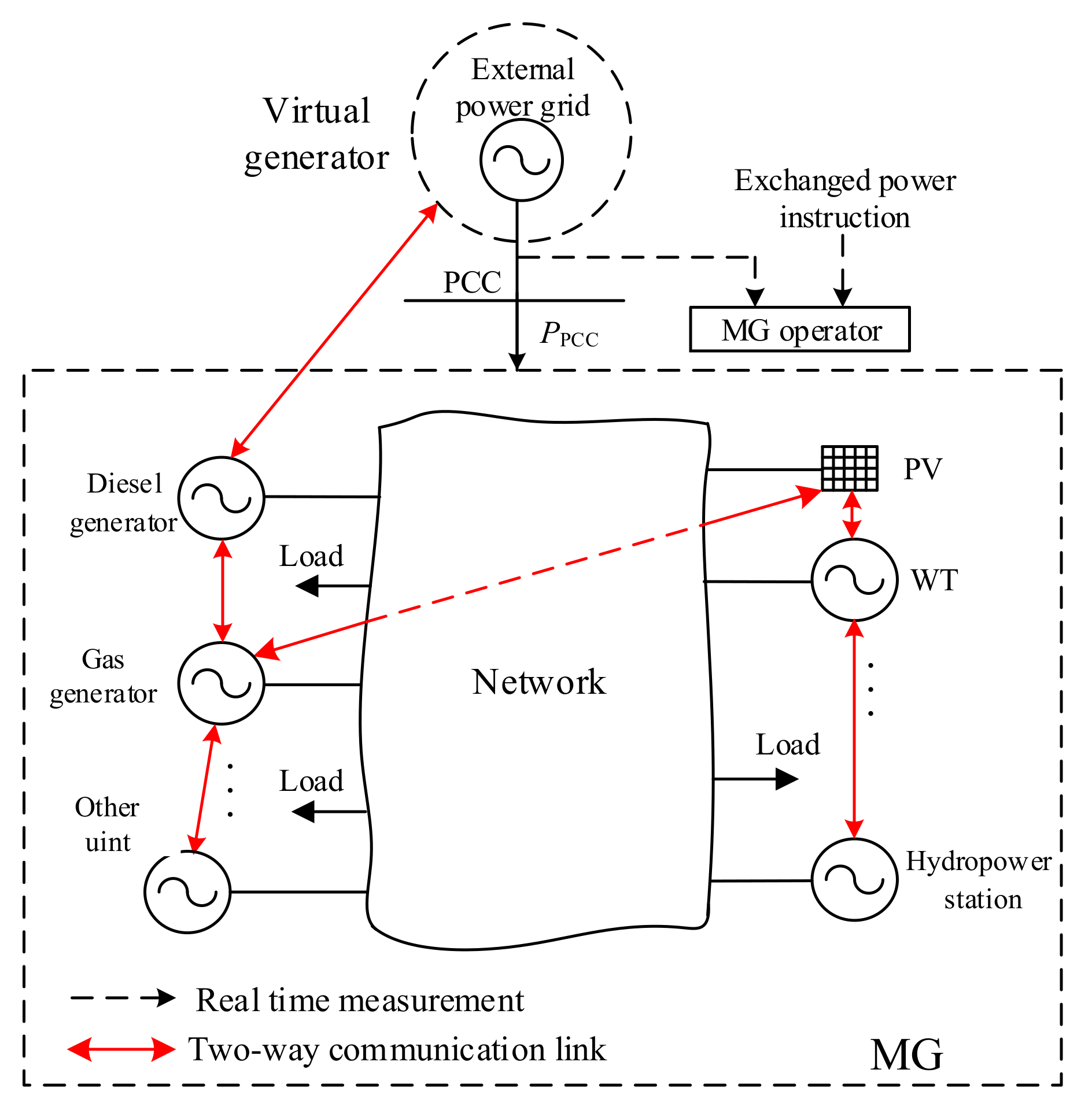 Energies 12 04007 g001