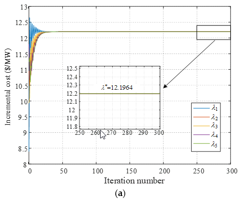 Energies 12 04007 g005a
