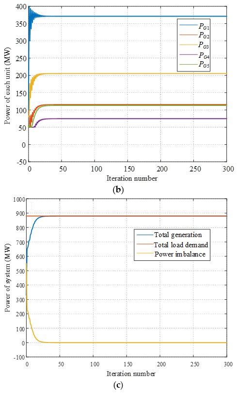Energies 12 04007 g005b