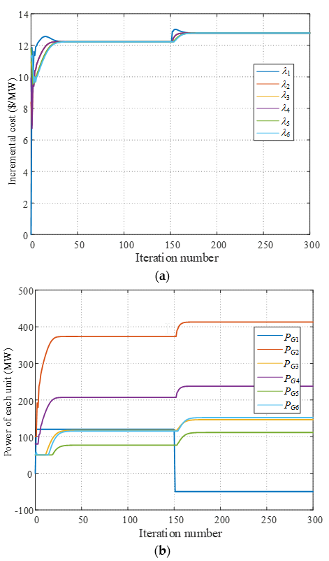 Energies 12 04007 g006a