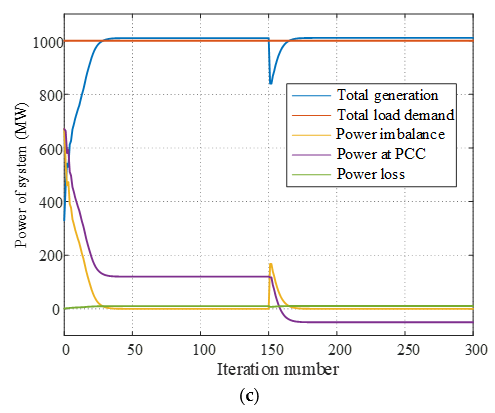 Energies 12 04007 g006b