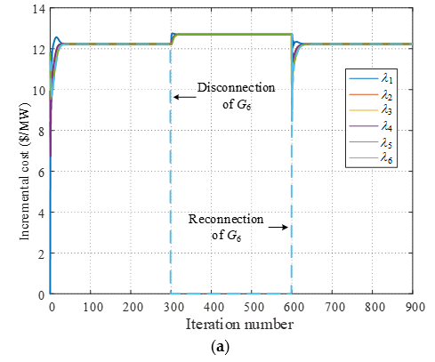 Energies 12 04007 g007a