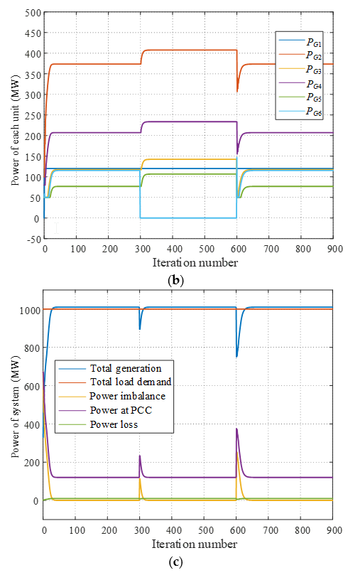 Energies 12 04007 g007b