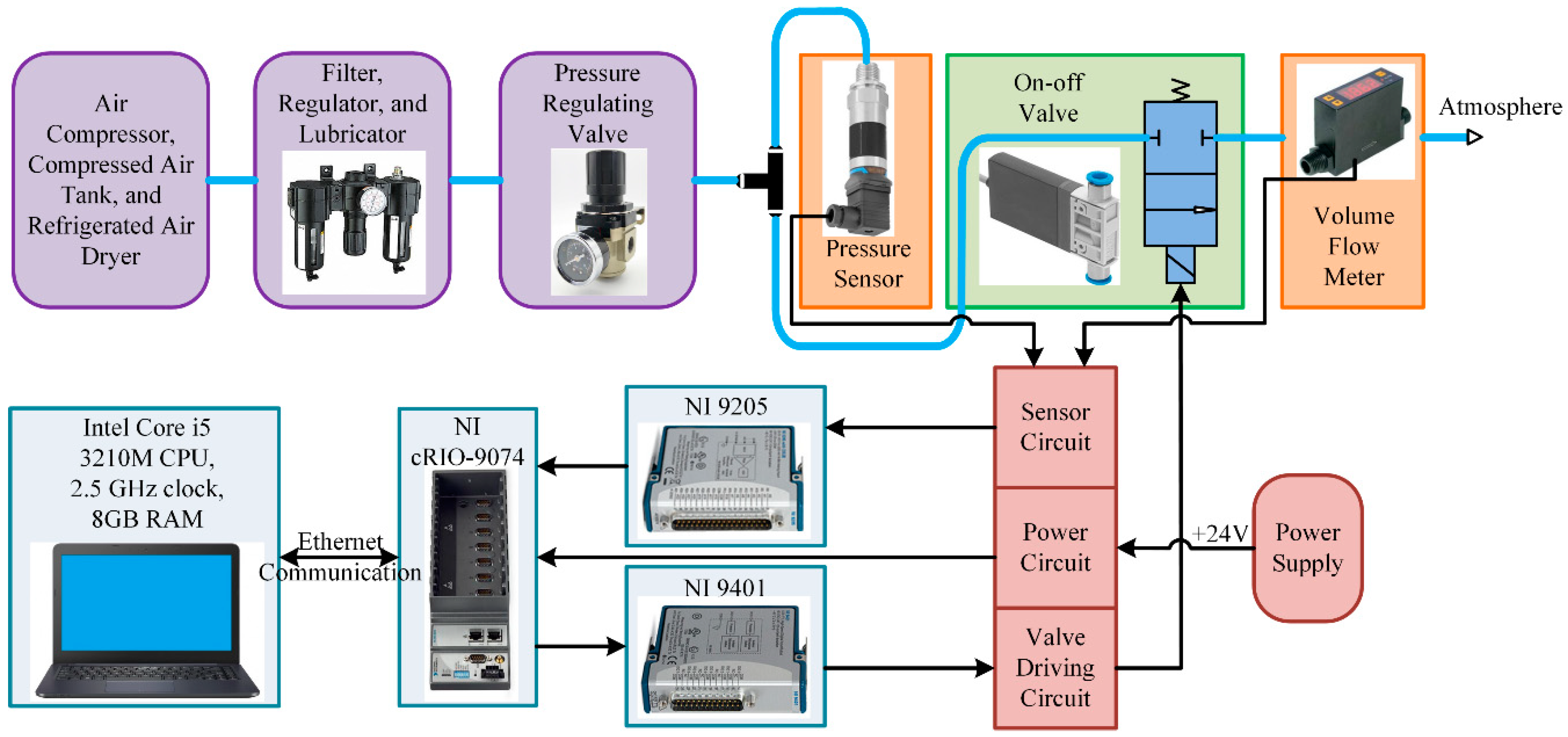 Energies 12 04011 g002 Energies 12 04011 g002
