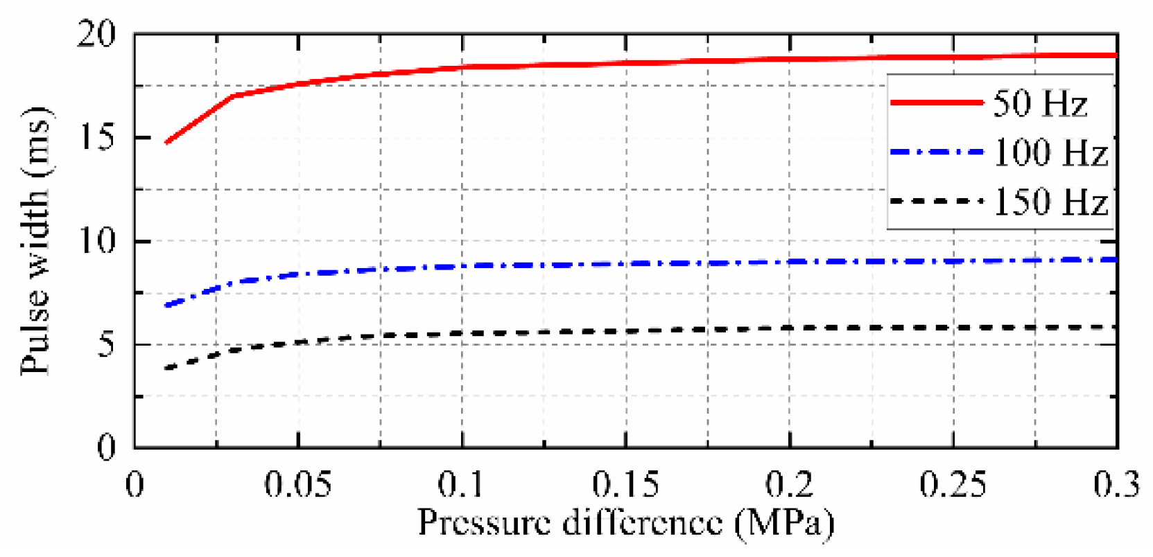 Energies 12 04011 g007 Energies 12 04011 g007