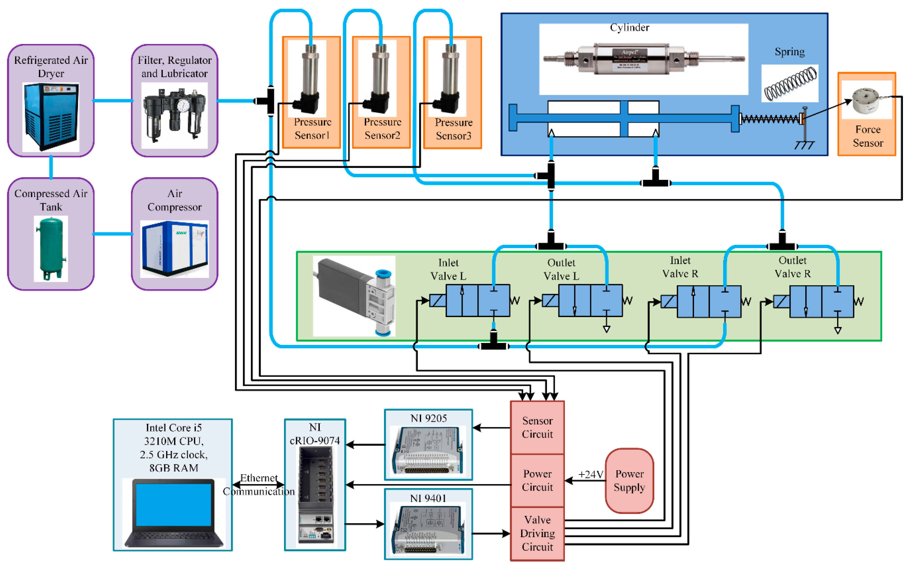 Energies 12 04011 g014 Energies 12 04011 g014