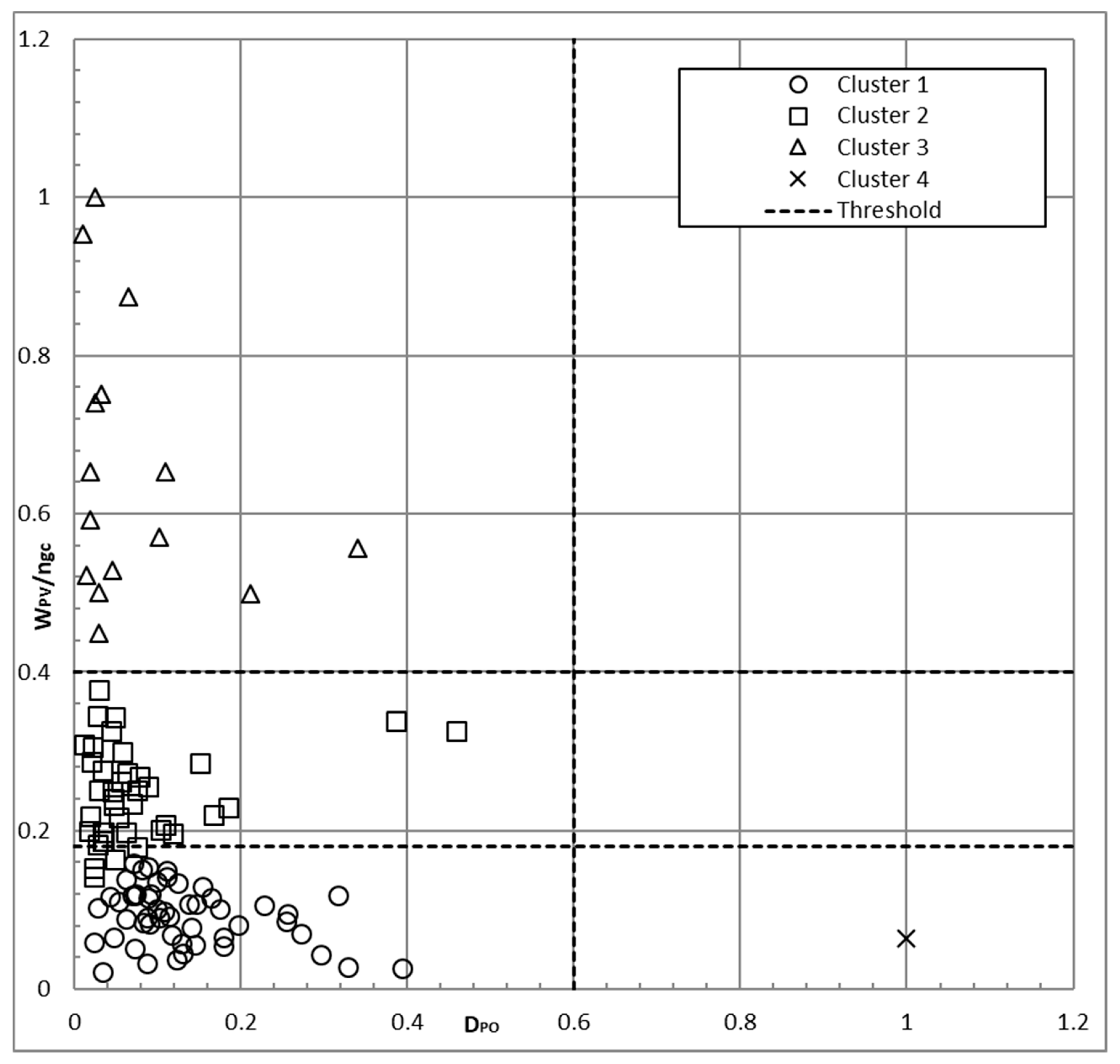 Energies 12 04016 g006 Energies 12 04016 g006