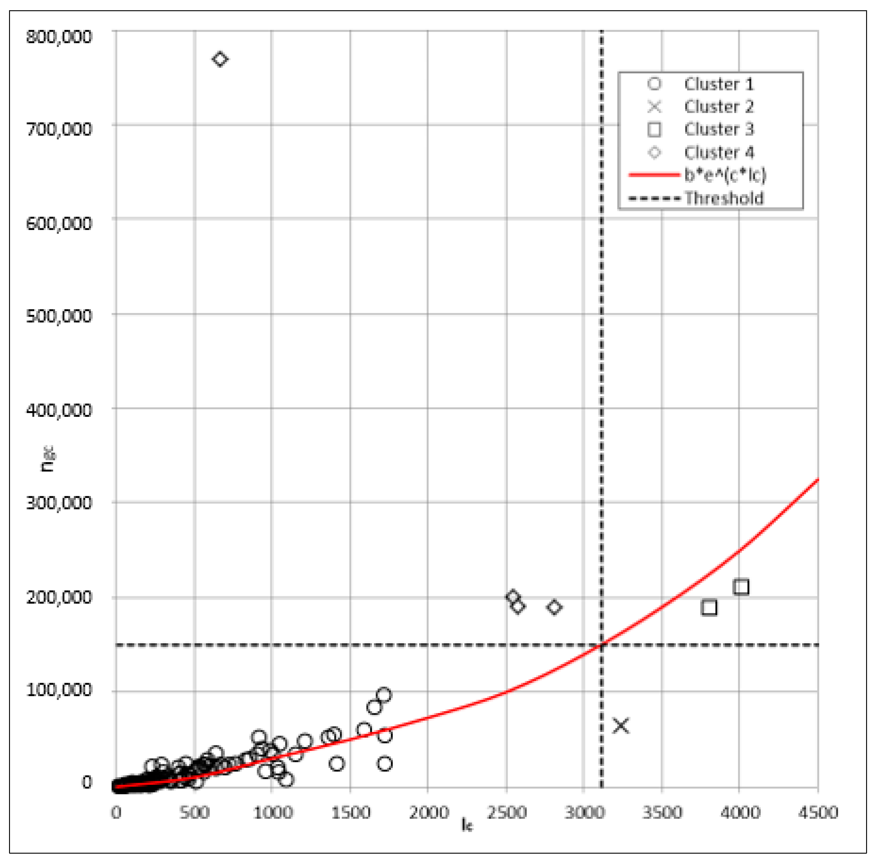 Energies 12 04016 g011 Energies 12 04016 g011
